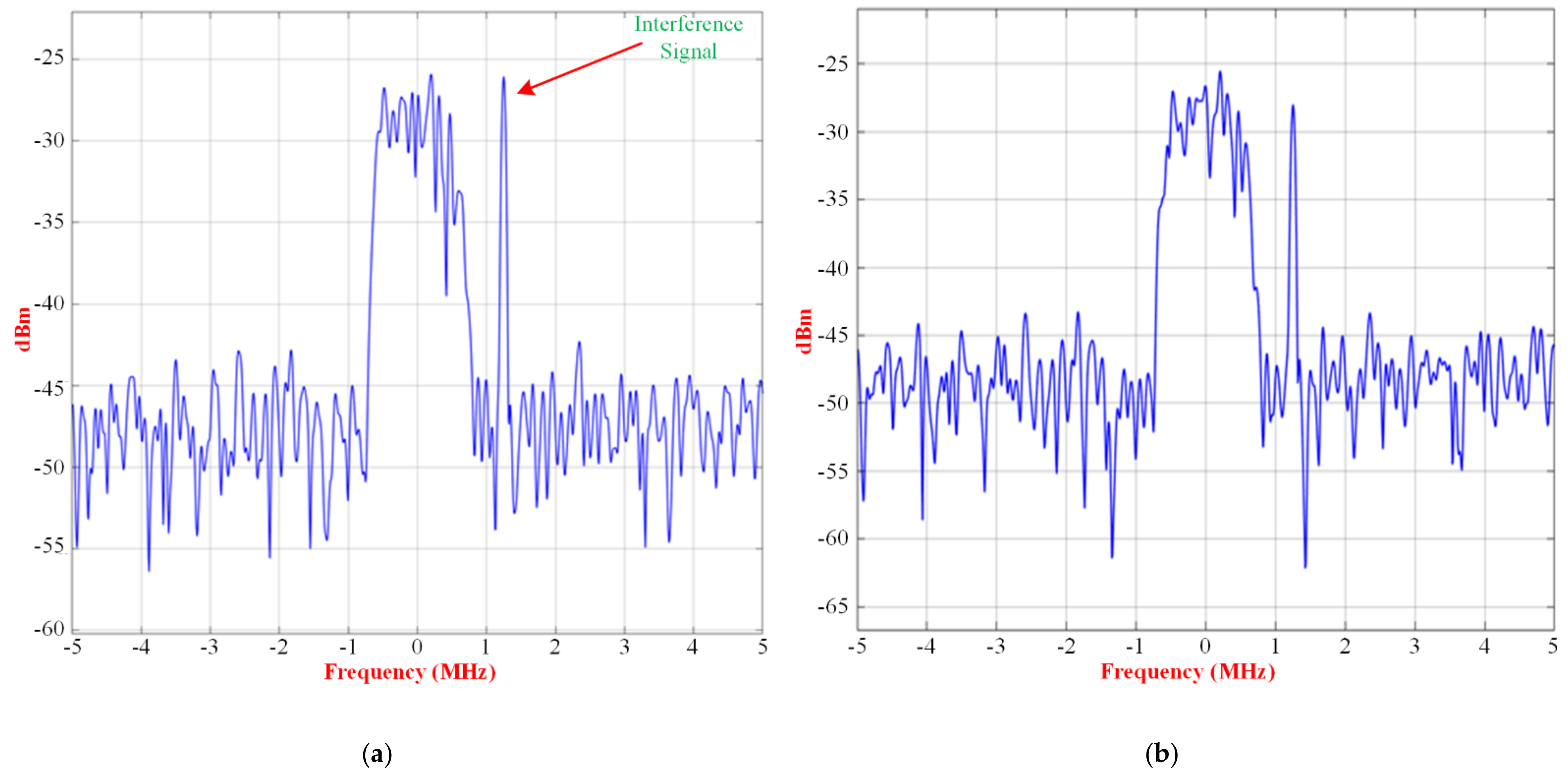 Micromachines 13 01481 g026