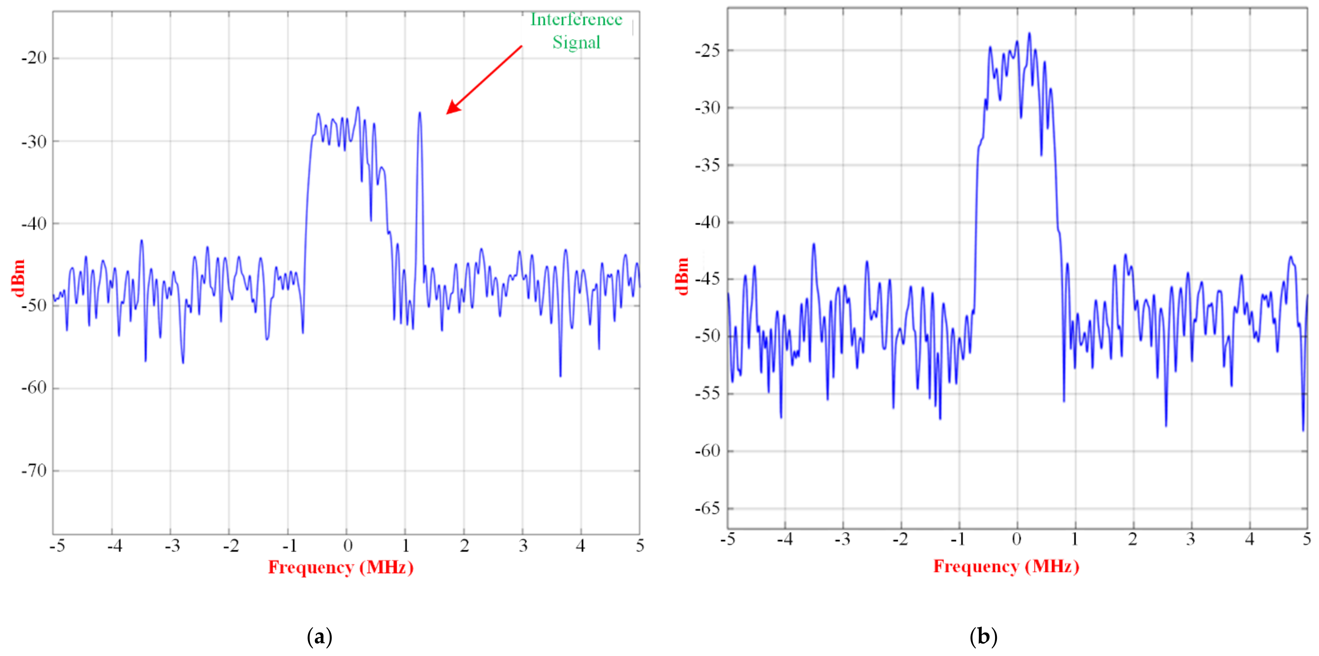 Micromachines 13 01481 g027