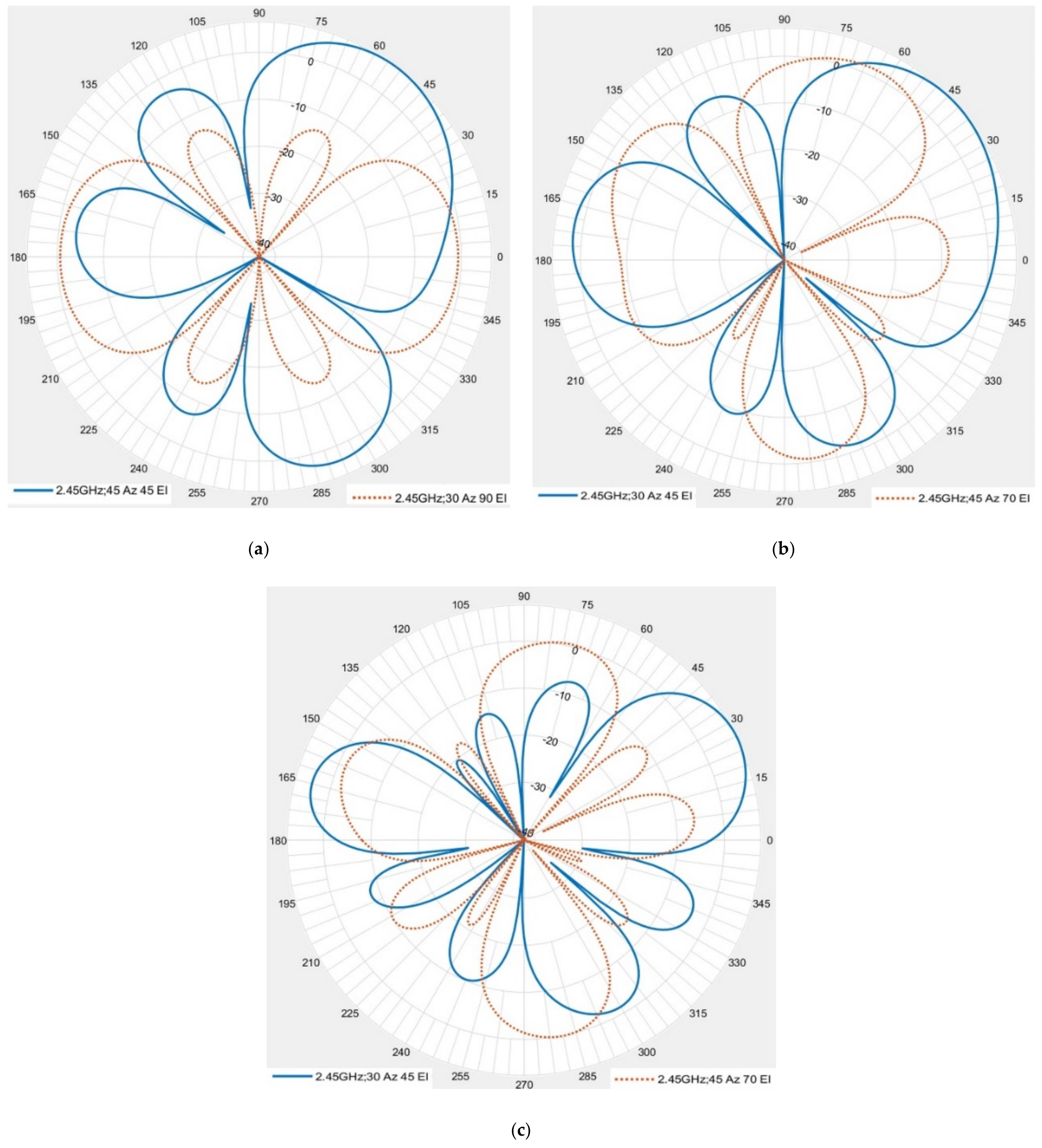 Micromachines 13 01481 g028
