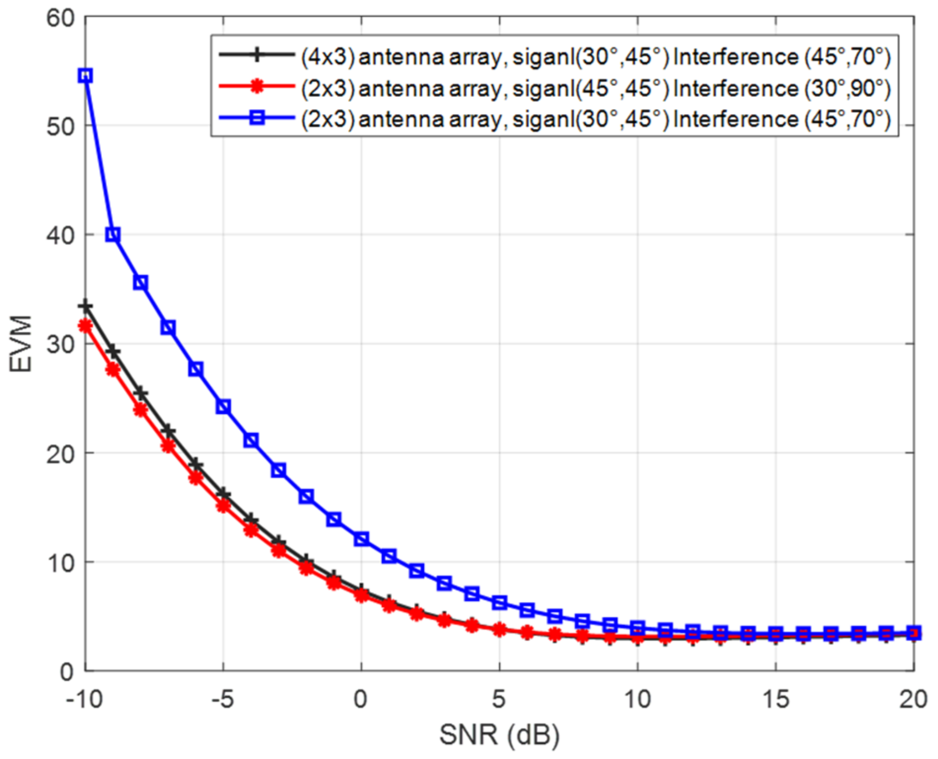 Micromachines 13 01481 g029