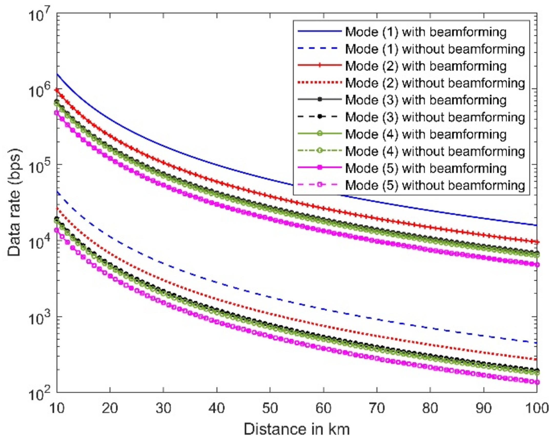 Micromachines 13 01481 g030