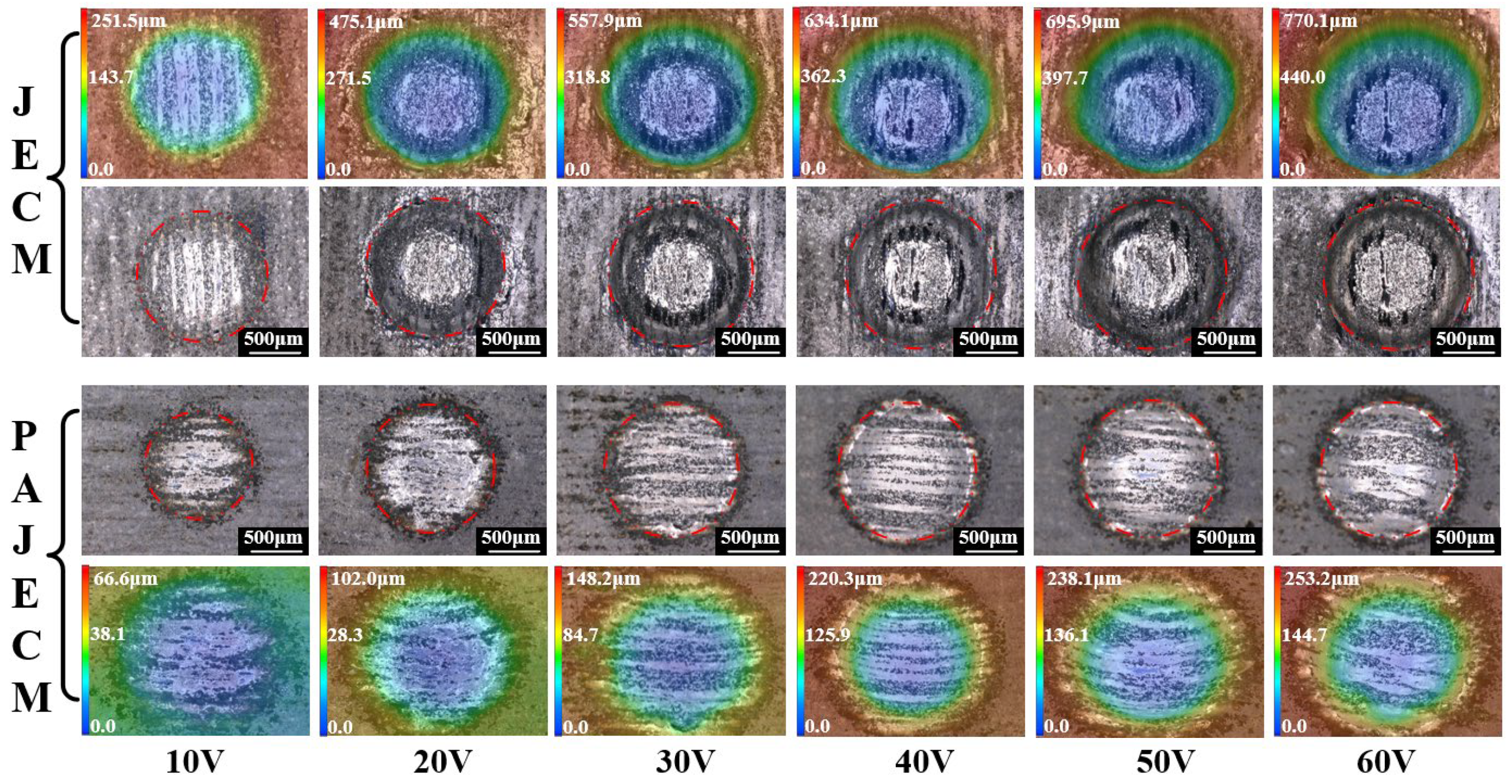 Micromachines 13 01482 g005