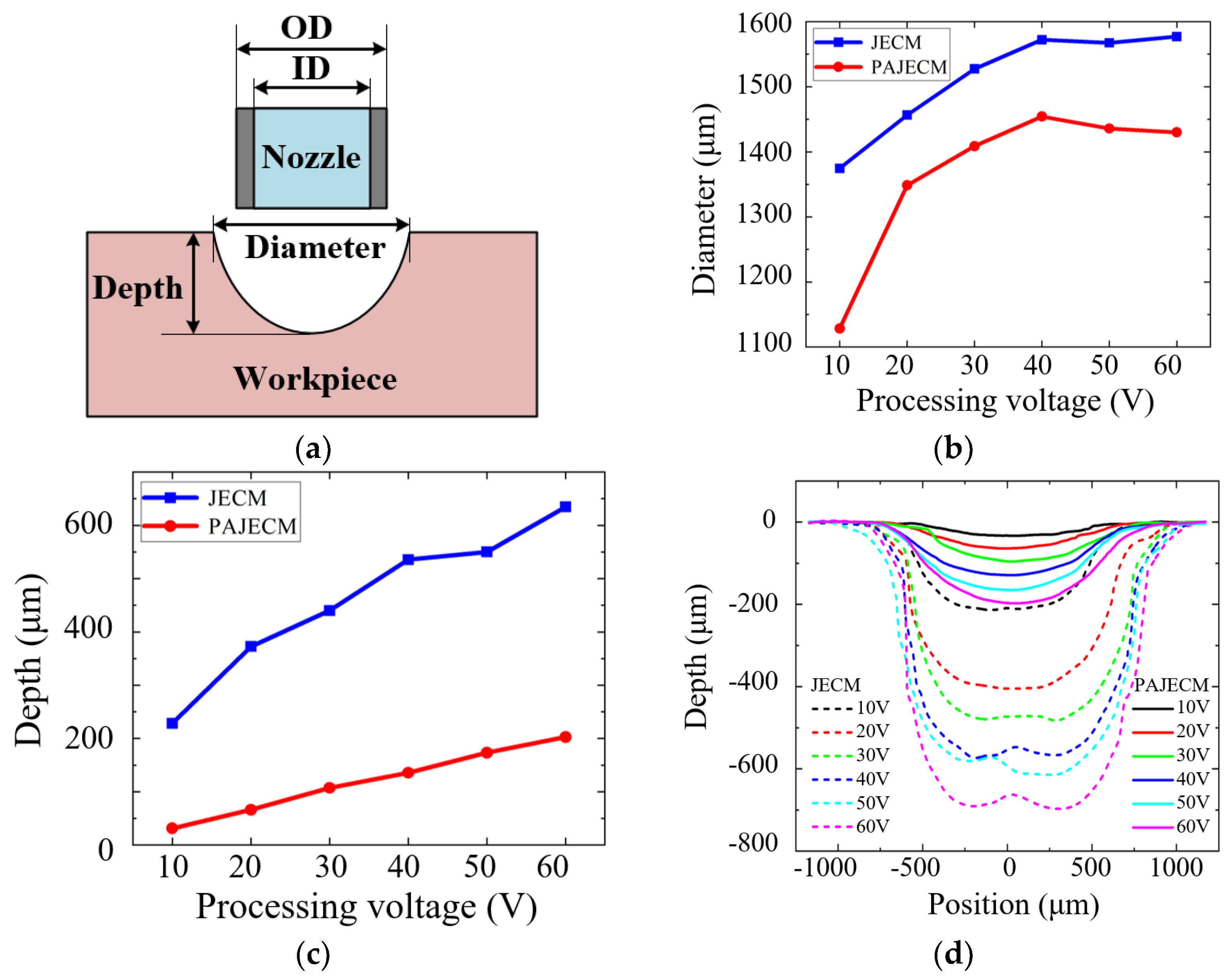 Micromachines 13 01482 g007