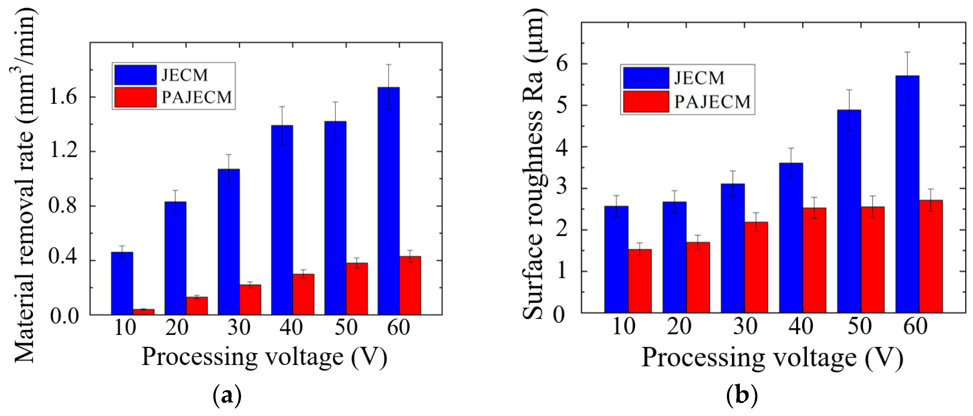Micromachines 13 01482 g008