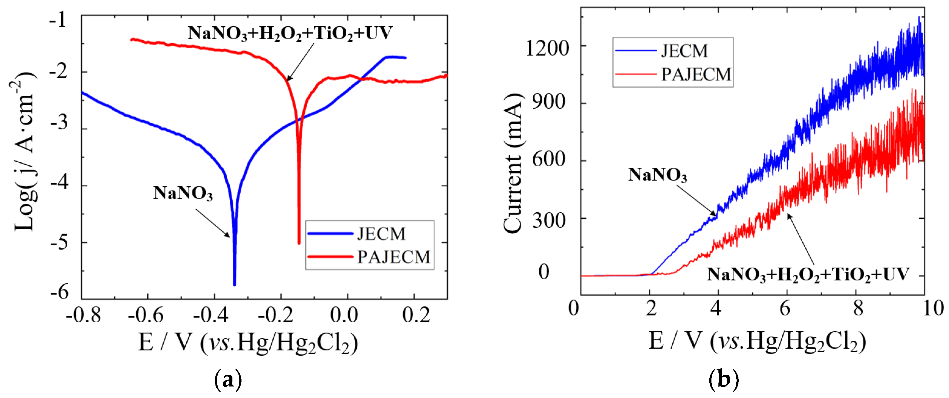 Micromachines 13 01482 g009