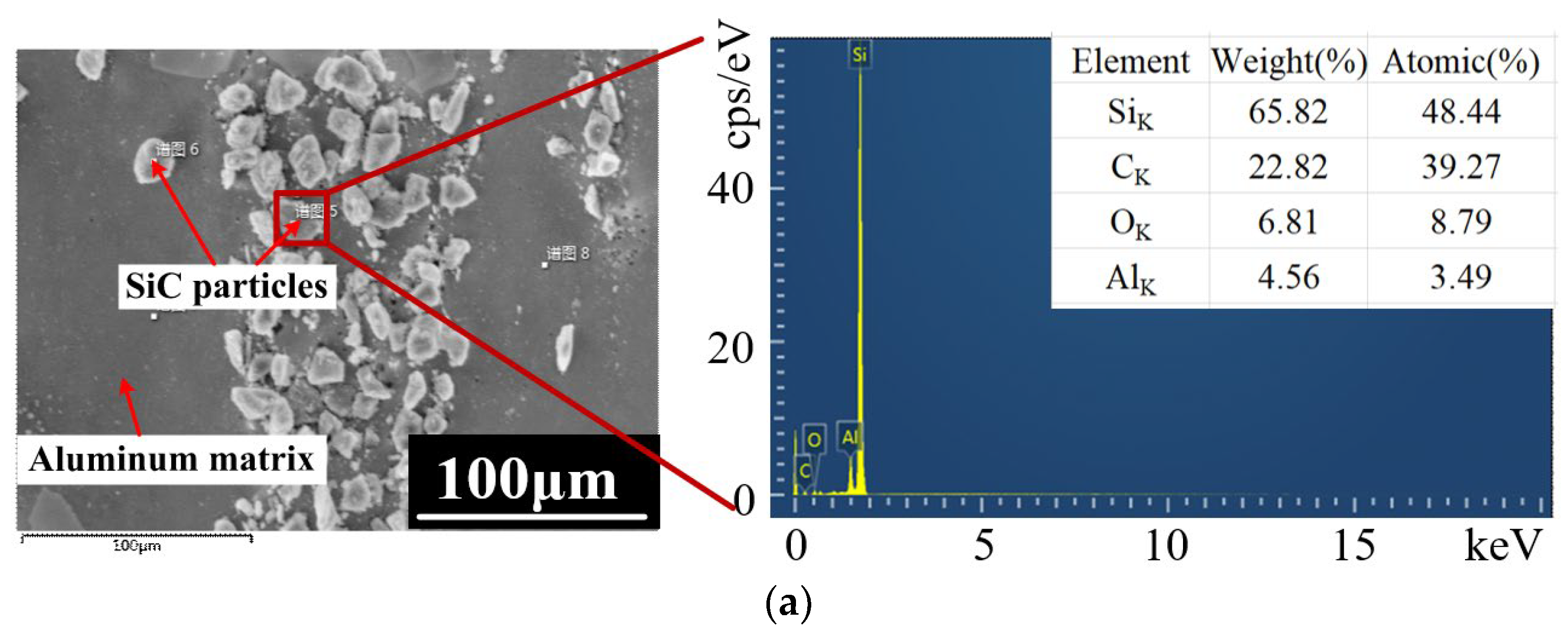 Micromachines 13 01482 g011a