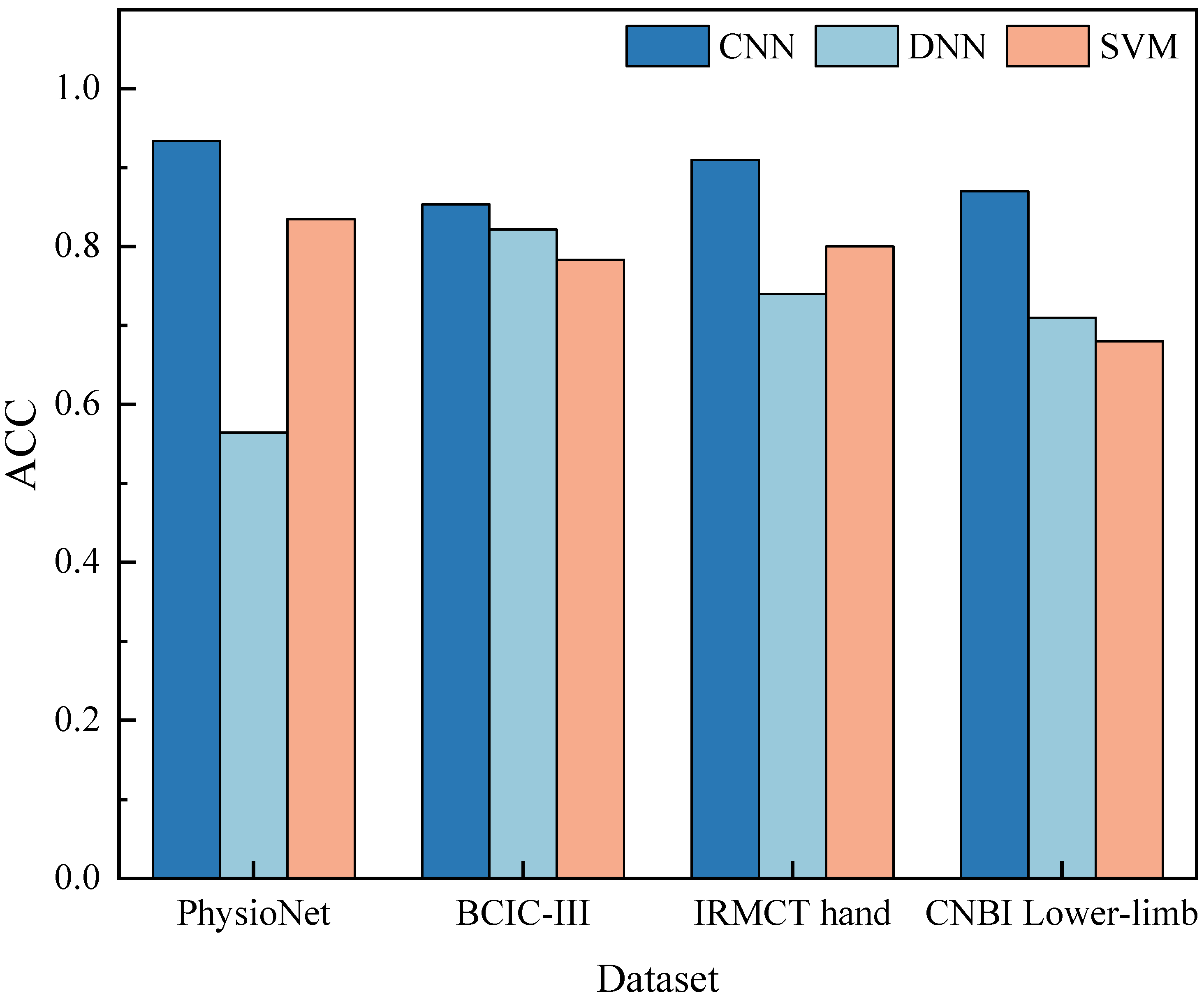 Micromachines 13 01485 g005
