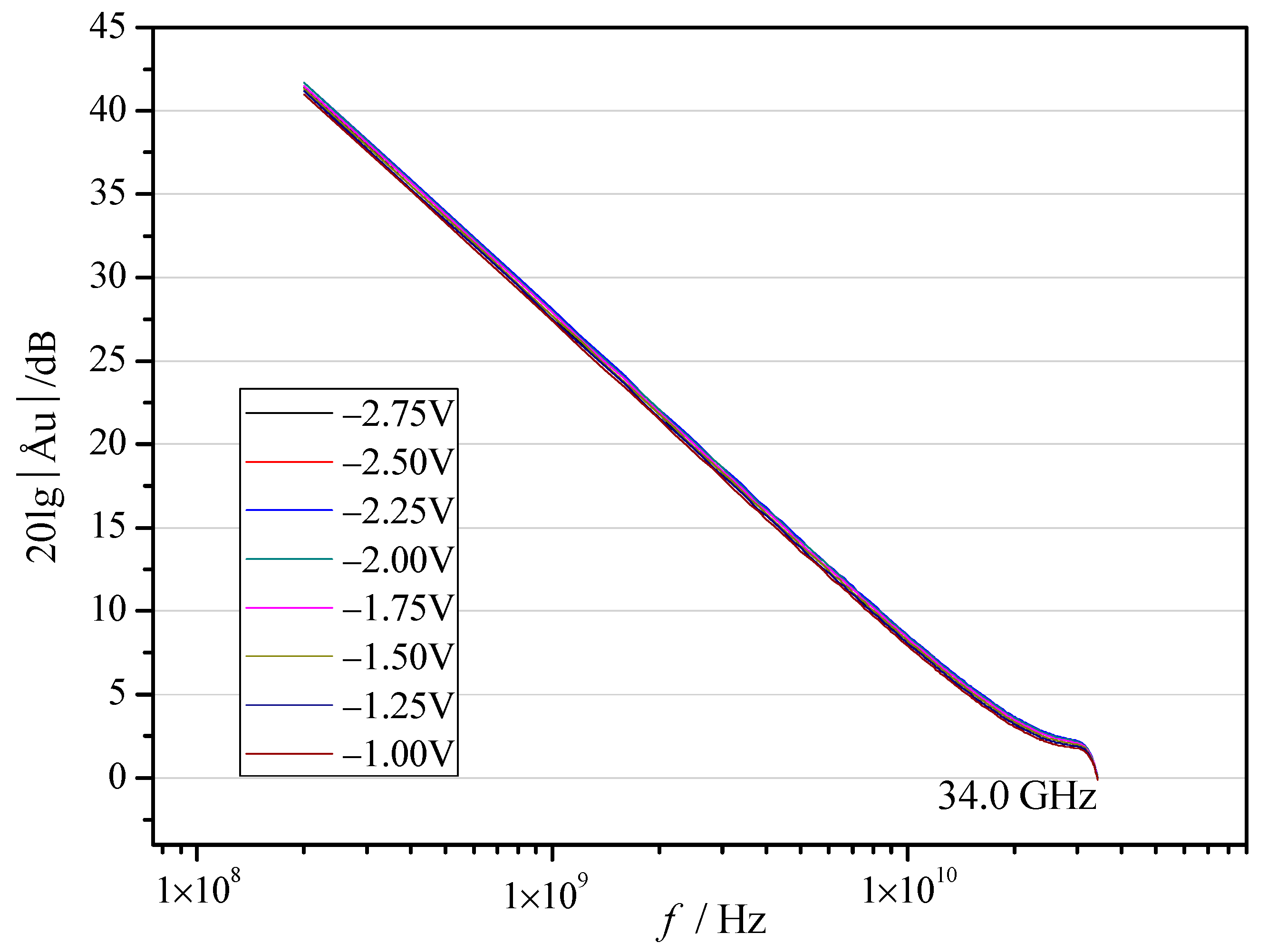 Micromachines 13 01486 g007