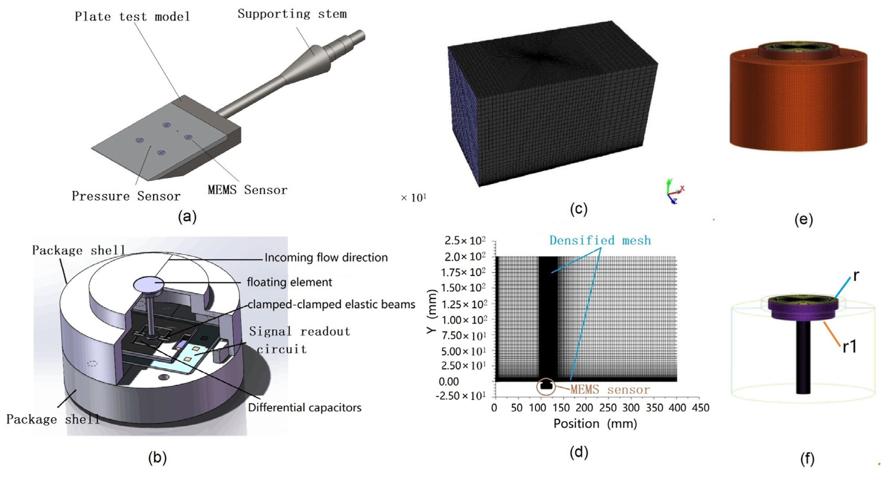 Micromachines 13 01487 g001