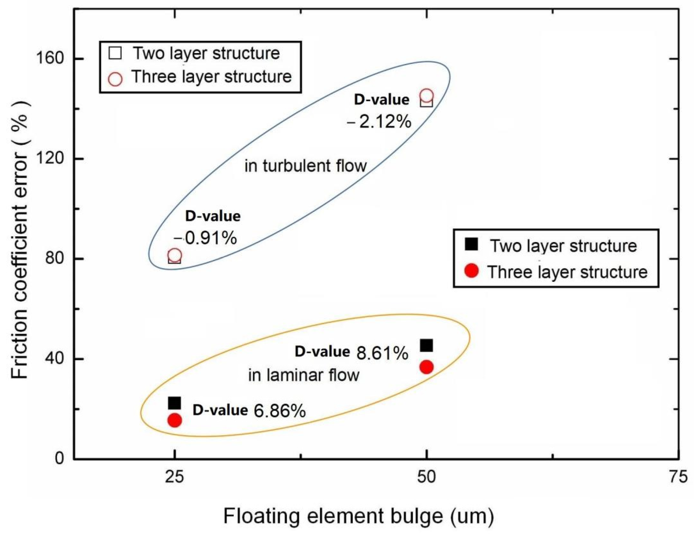 Micromachines 13 01487 g005