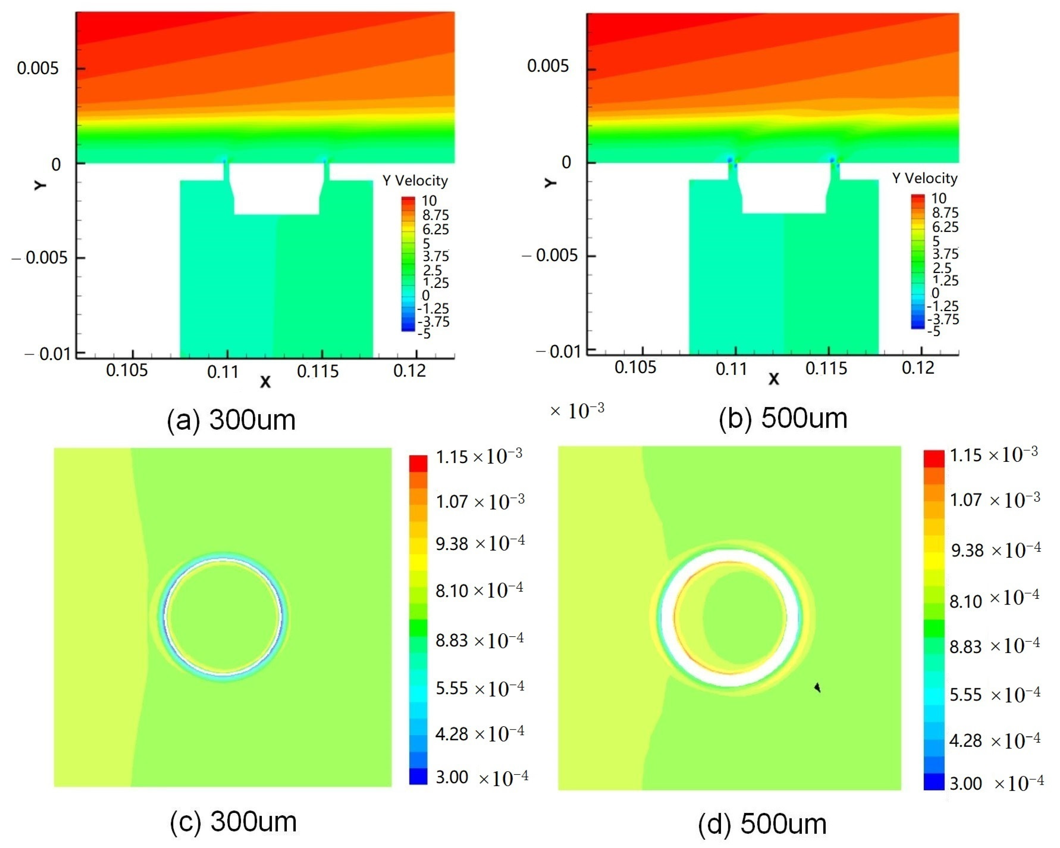 Micromachines 13 01487 g006
