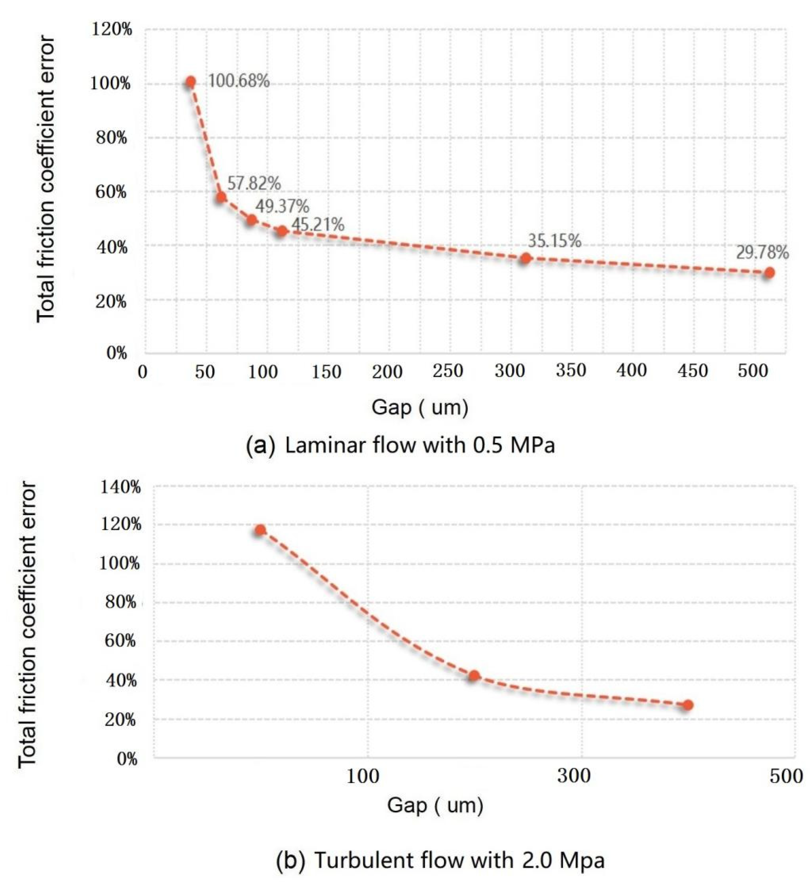 Micromachines 13 01487 g007