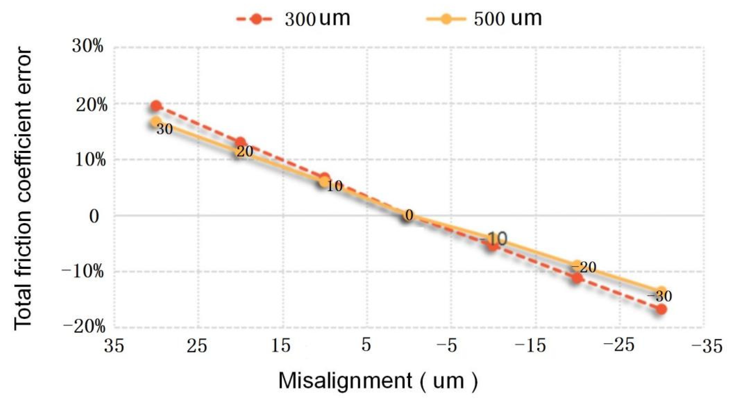 Micromachines 13 01487 g008