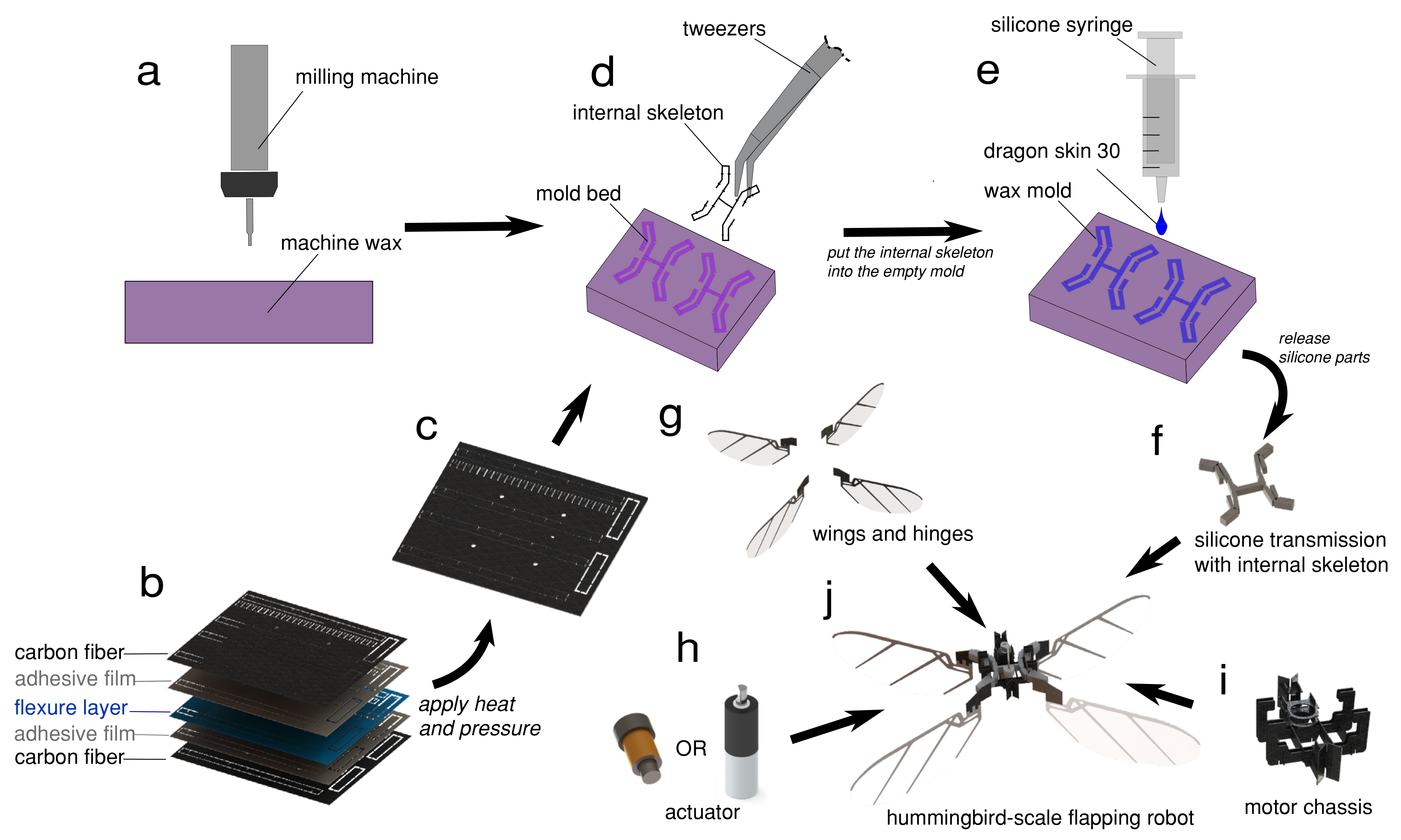 Micromachines 13 01489 g002