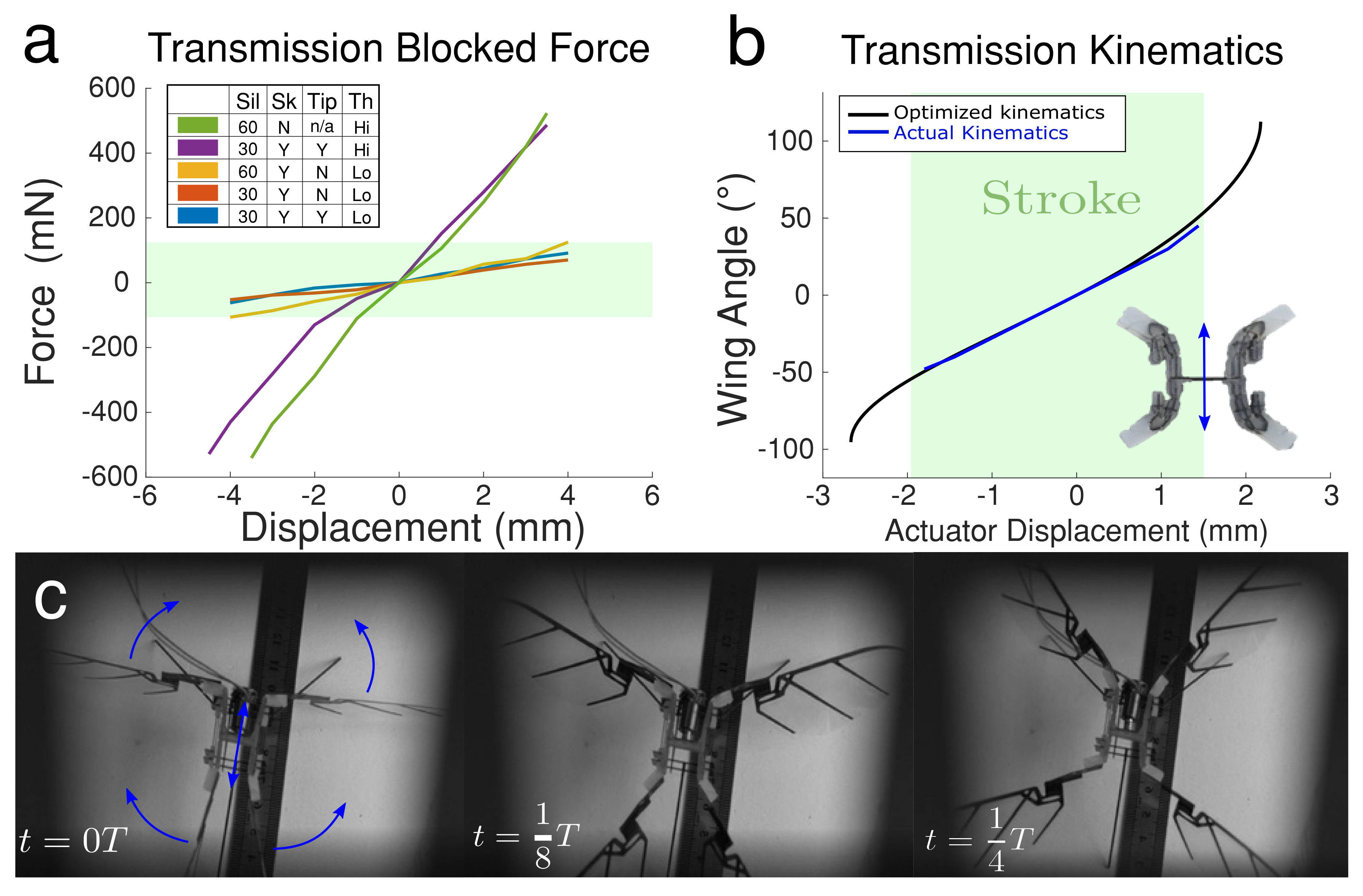 Micromachines 13 01489 g006