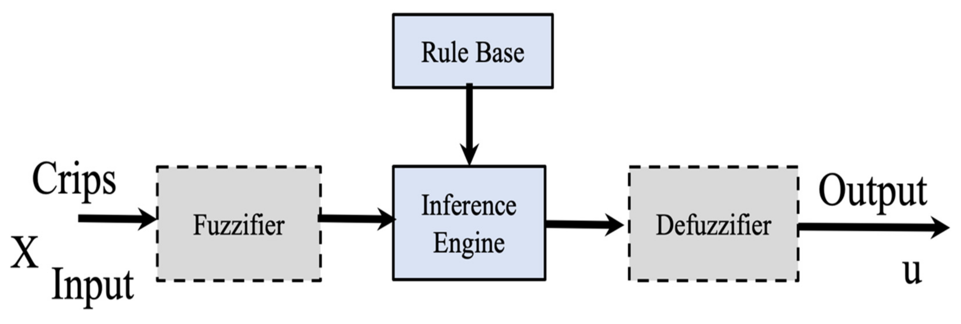 Micromachines 13 01490 g001