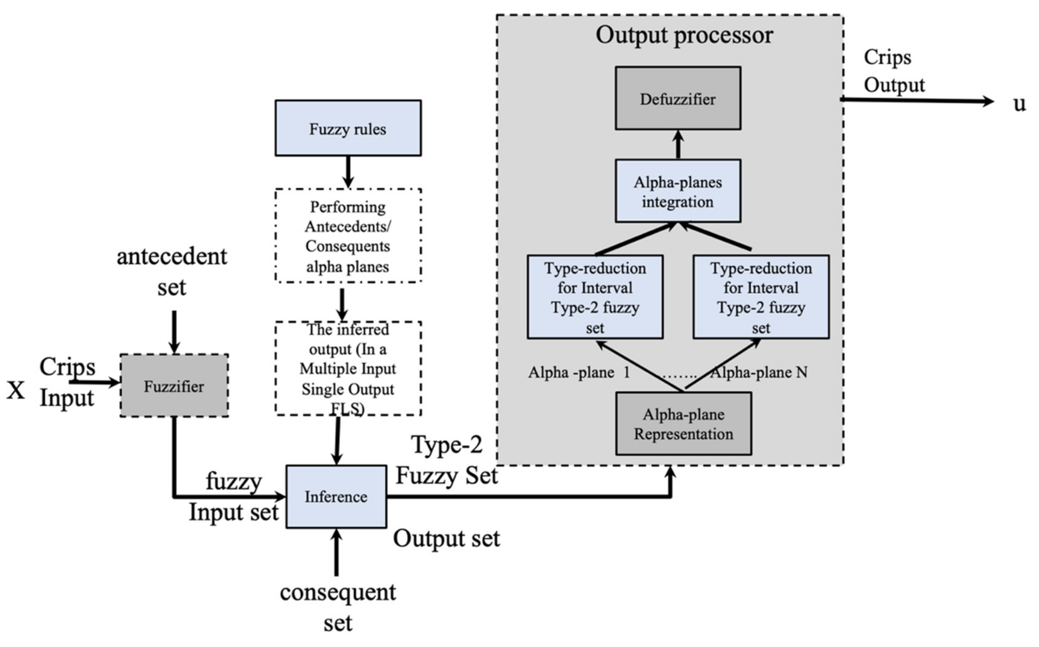 Micromachines 13 01490 g003