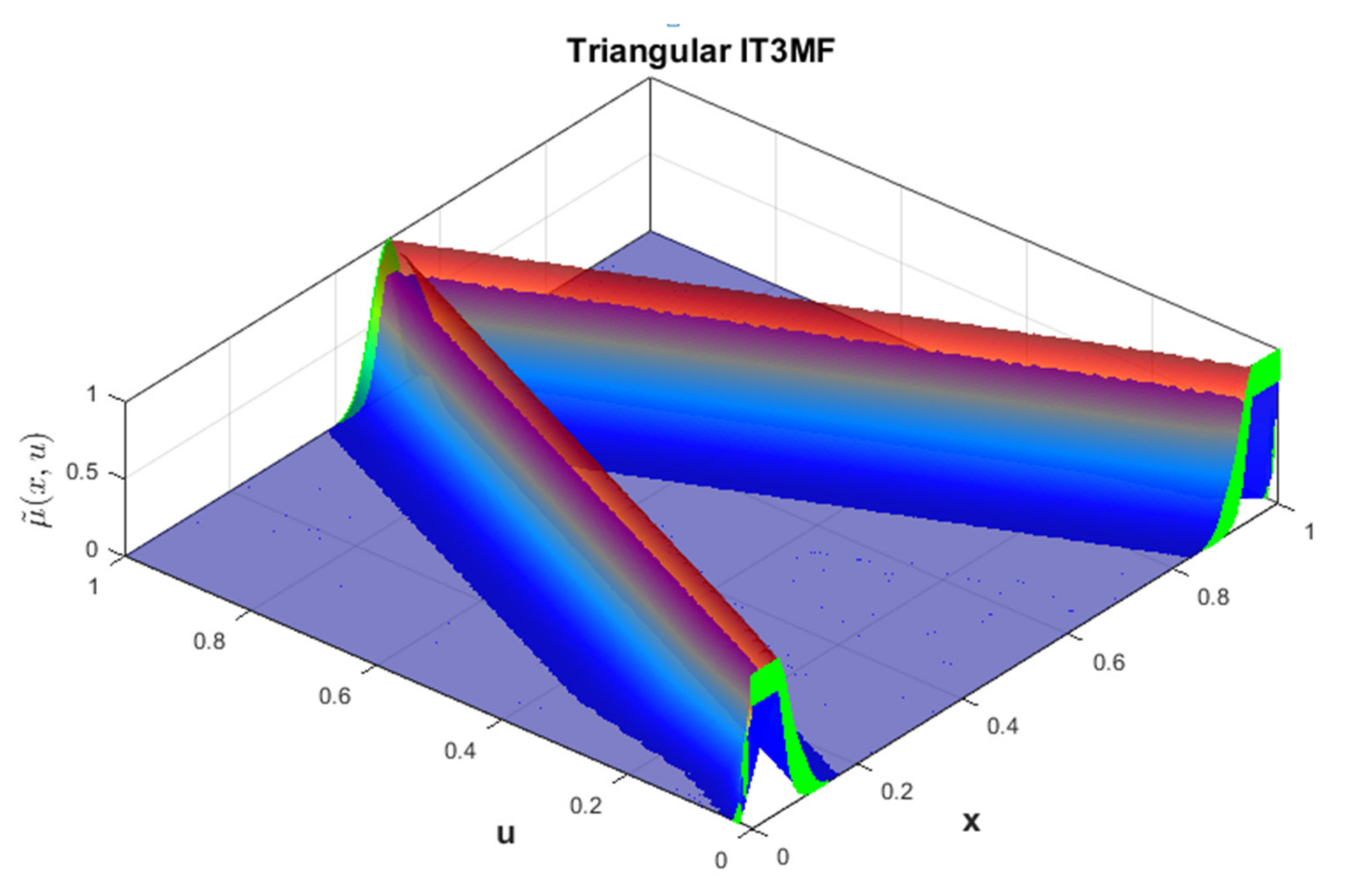 Micromachines 13 01490 g010