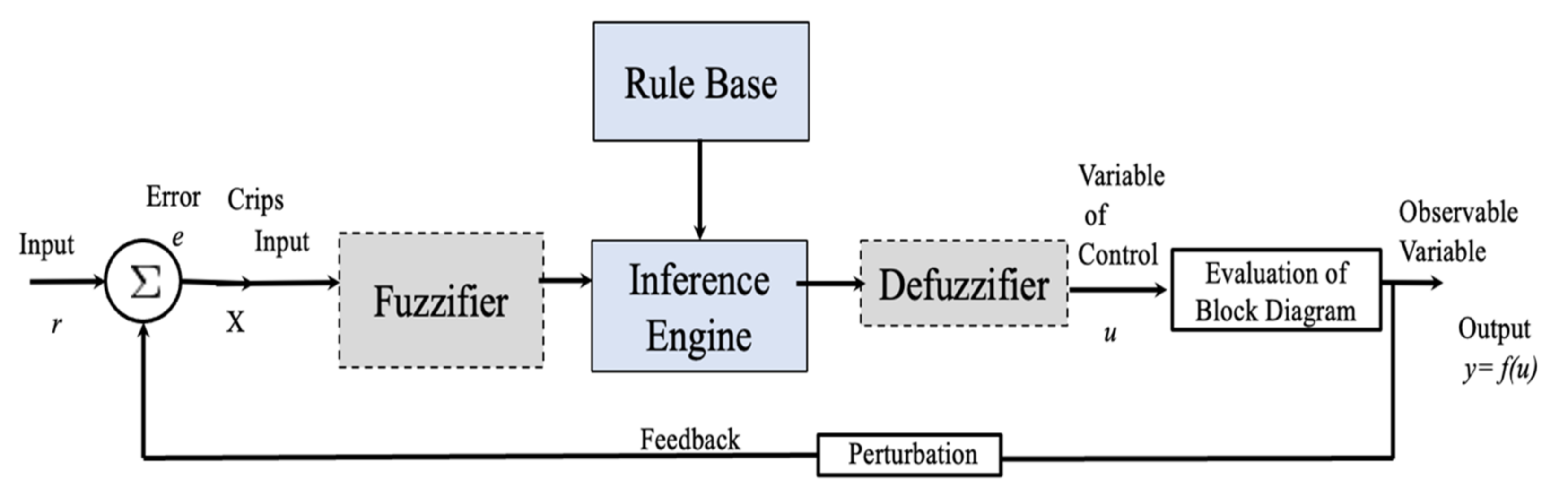 Micromachines 13 01490 g012