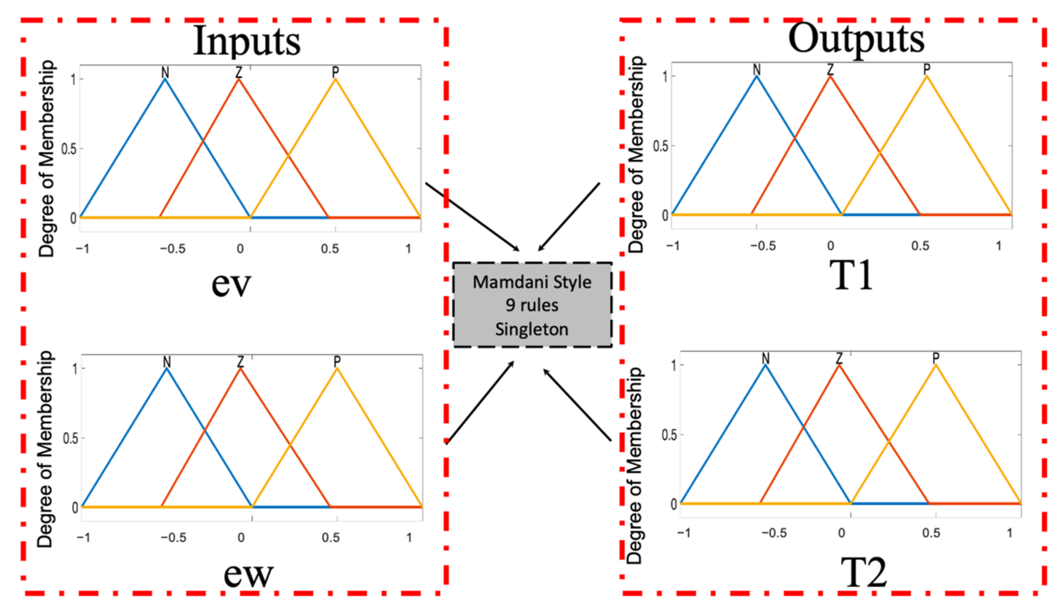 Micromachines 13 01490 g014