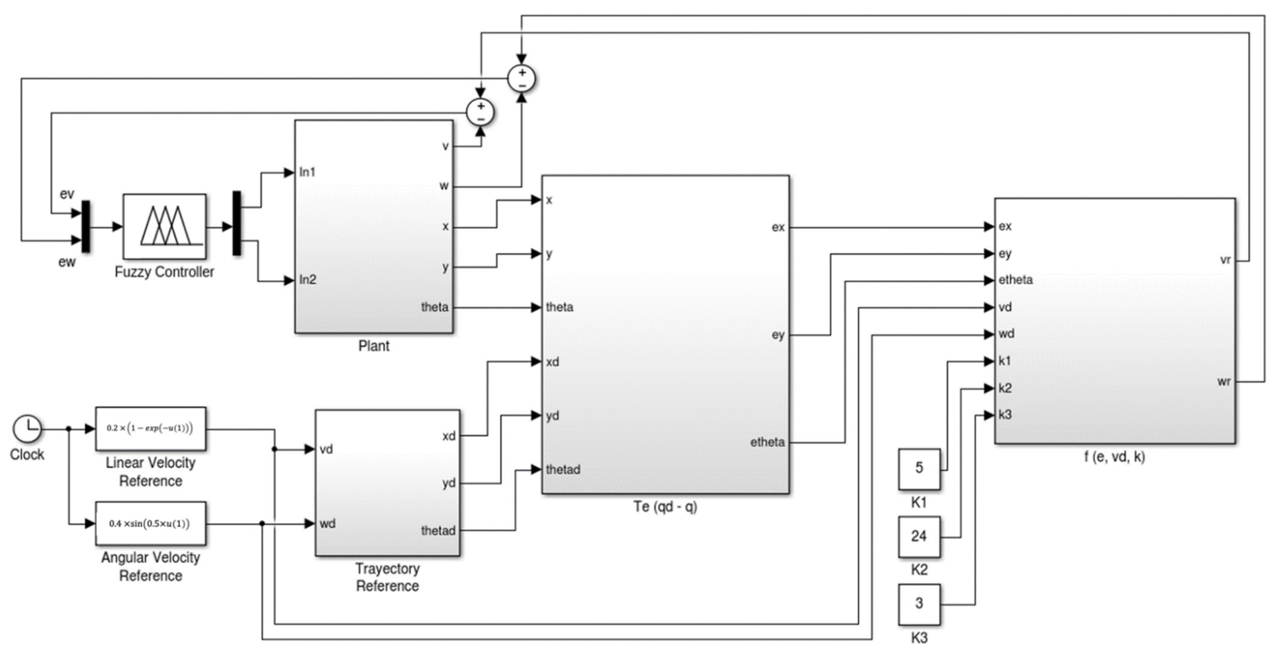 Micromachines 13 01490 g016