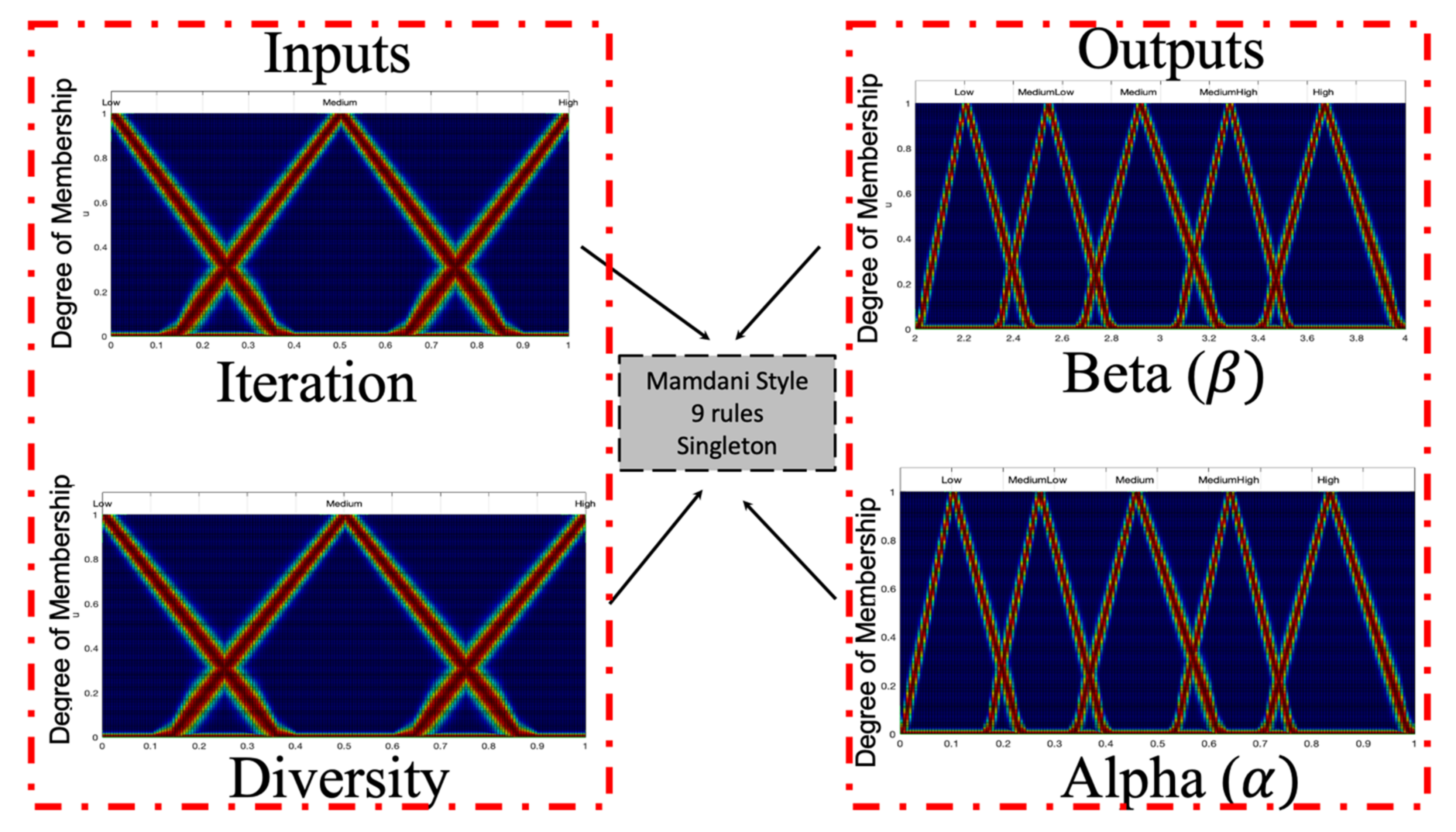 Micromachines 13 01490 g020