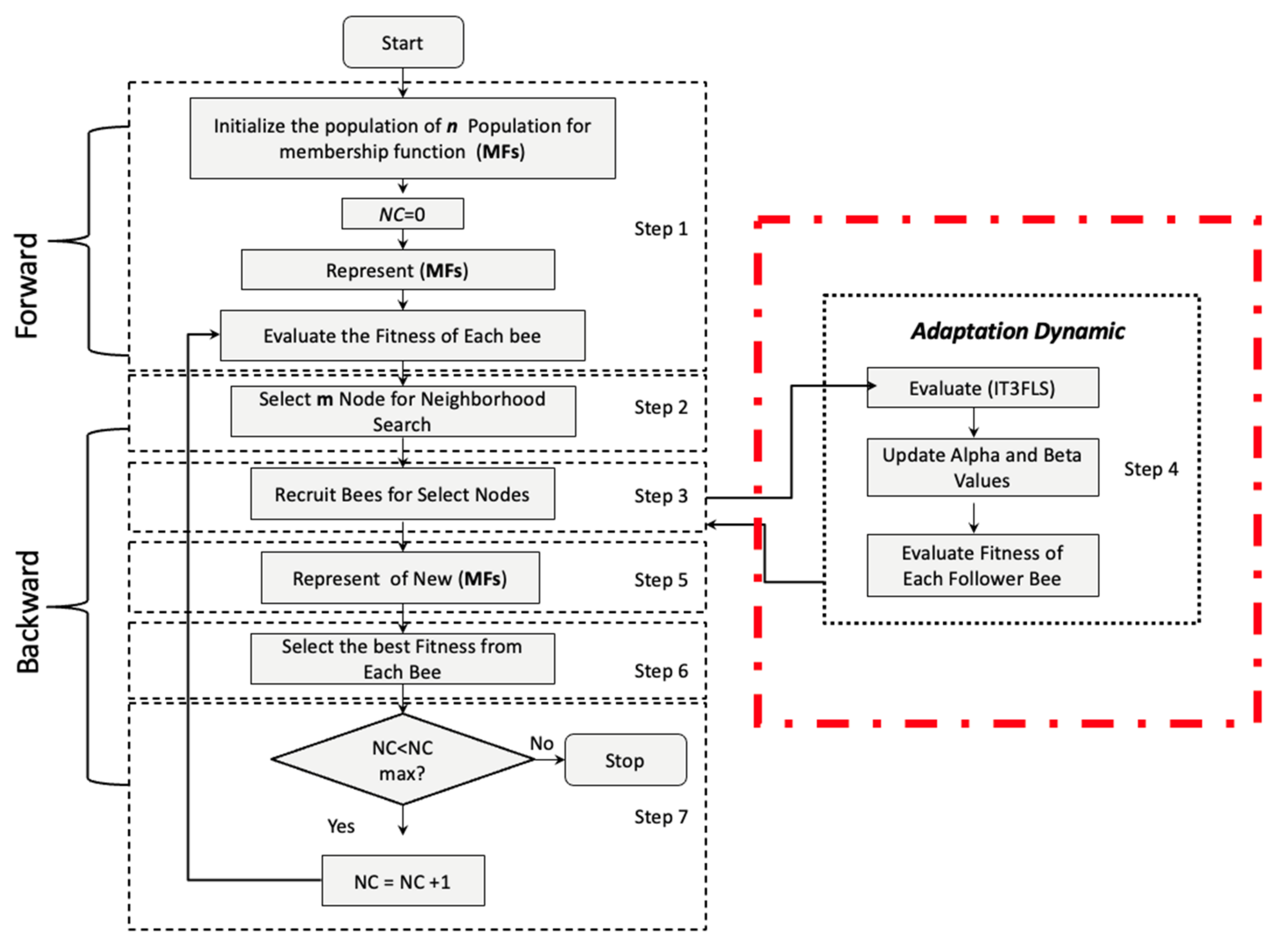 Micromachines 13 01490 g022
