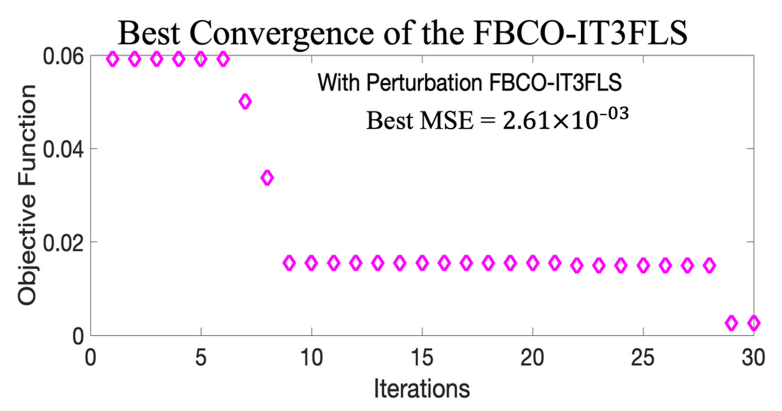 Micromachines 13 01490 g023