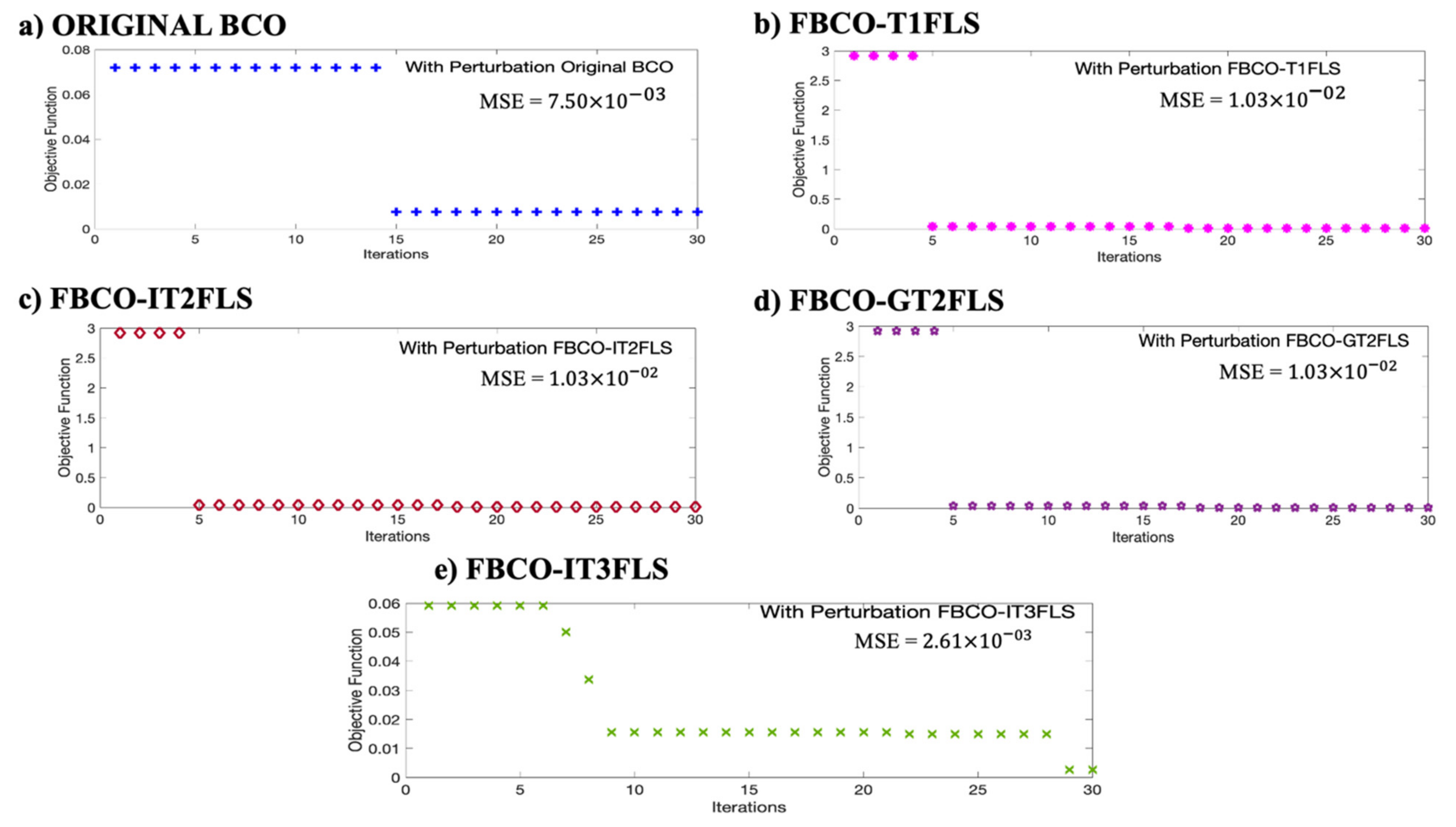 Micromachines 13 01490 g024