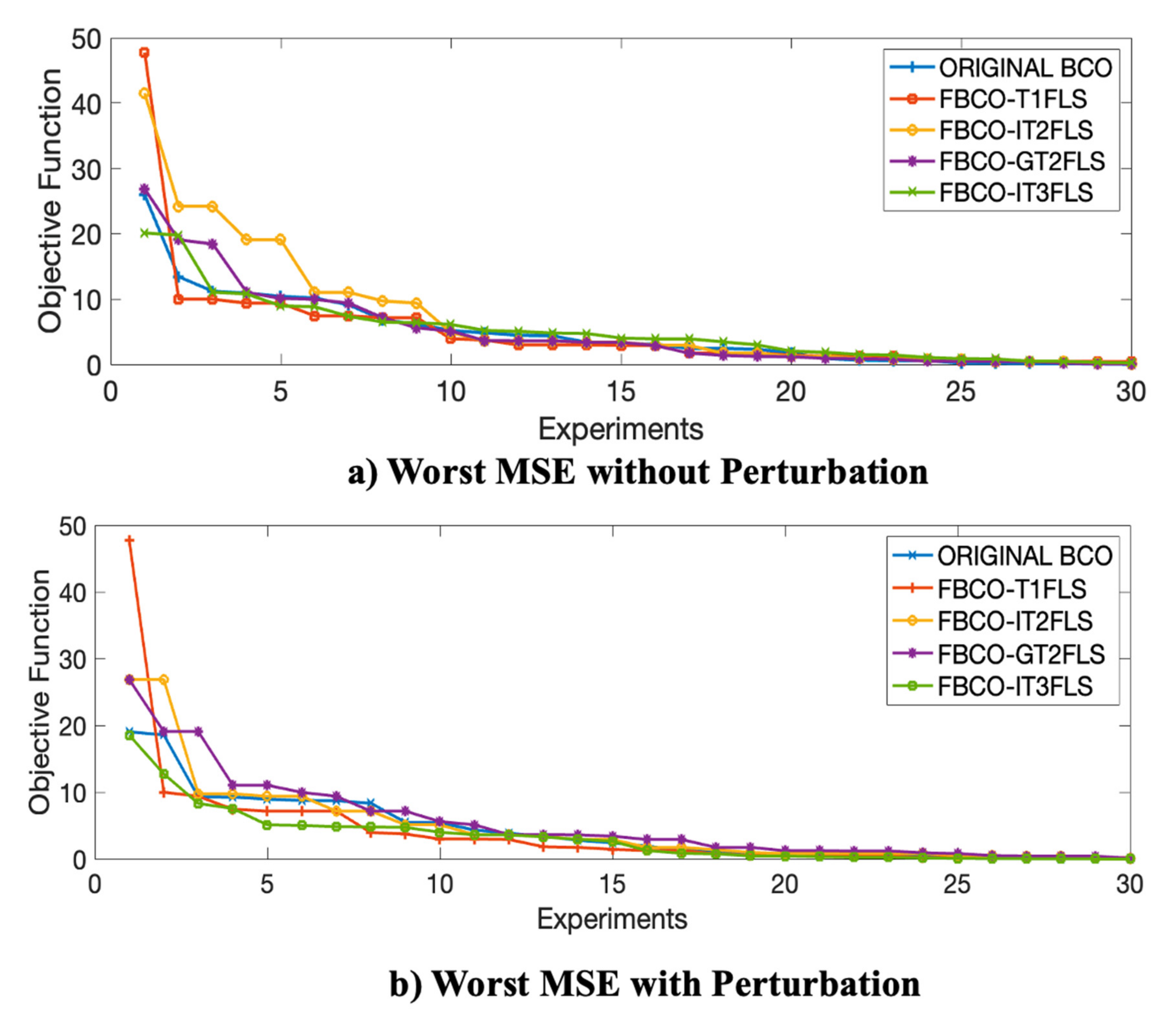 Micromachines 13 01490 g026