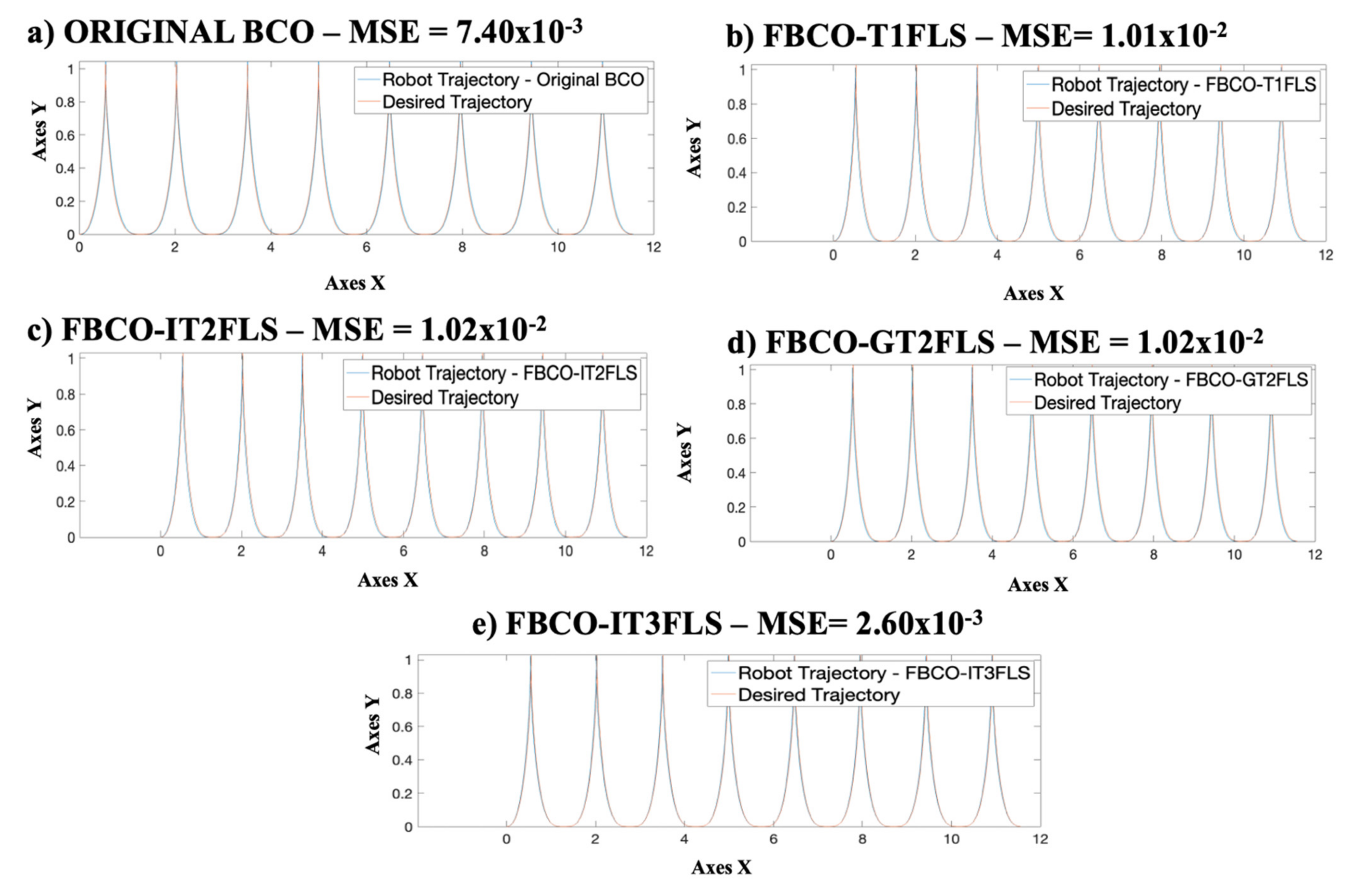 Micromachines 13 01490 g027