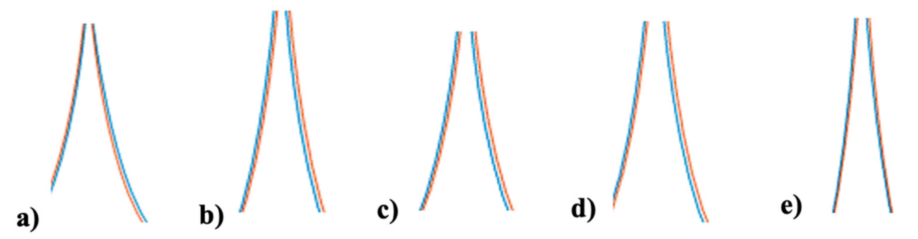 Micromachines 13 01490 g028