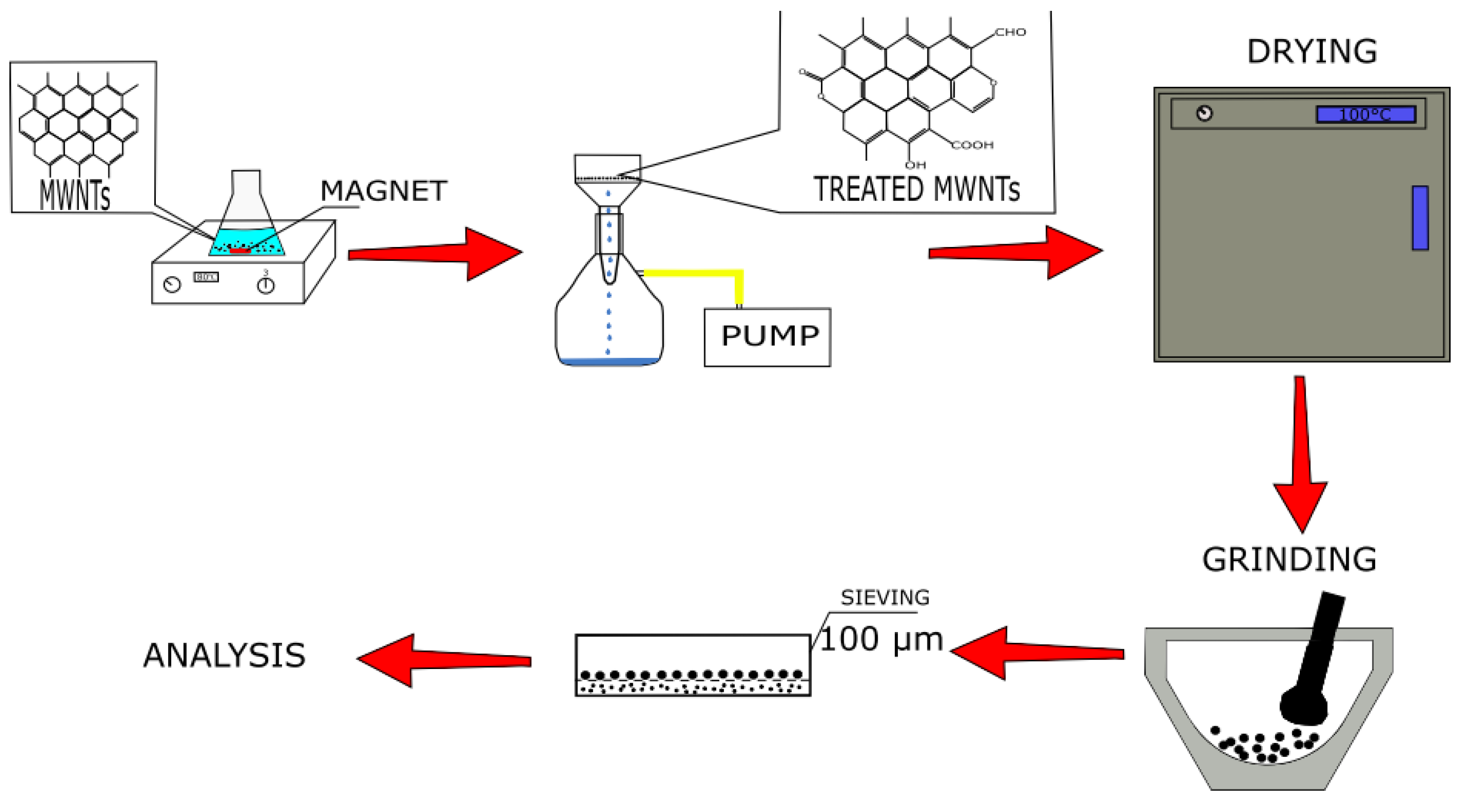 Micromachines 13 01495 g001