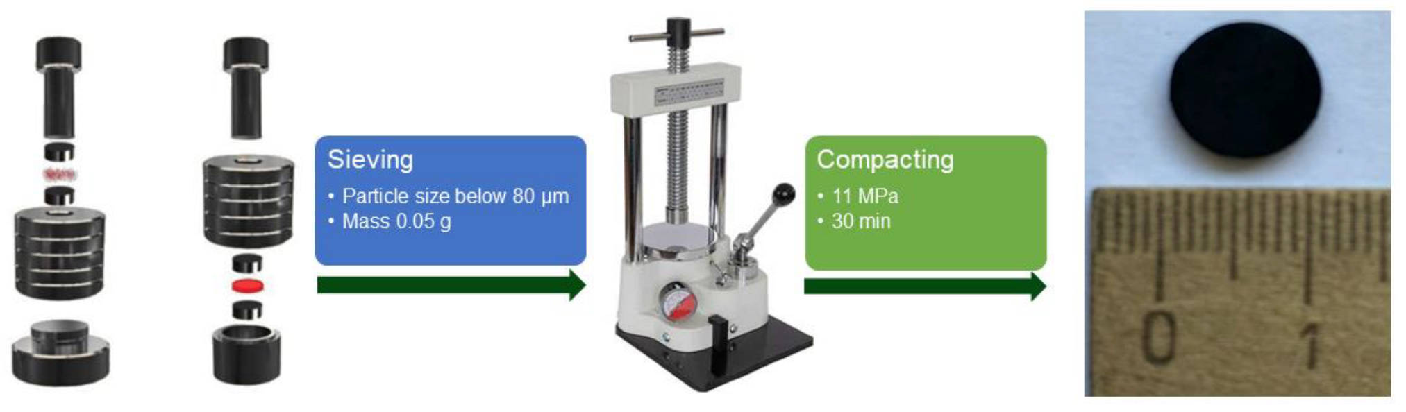 Micromachines 13 01495 g003