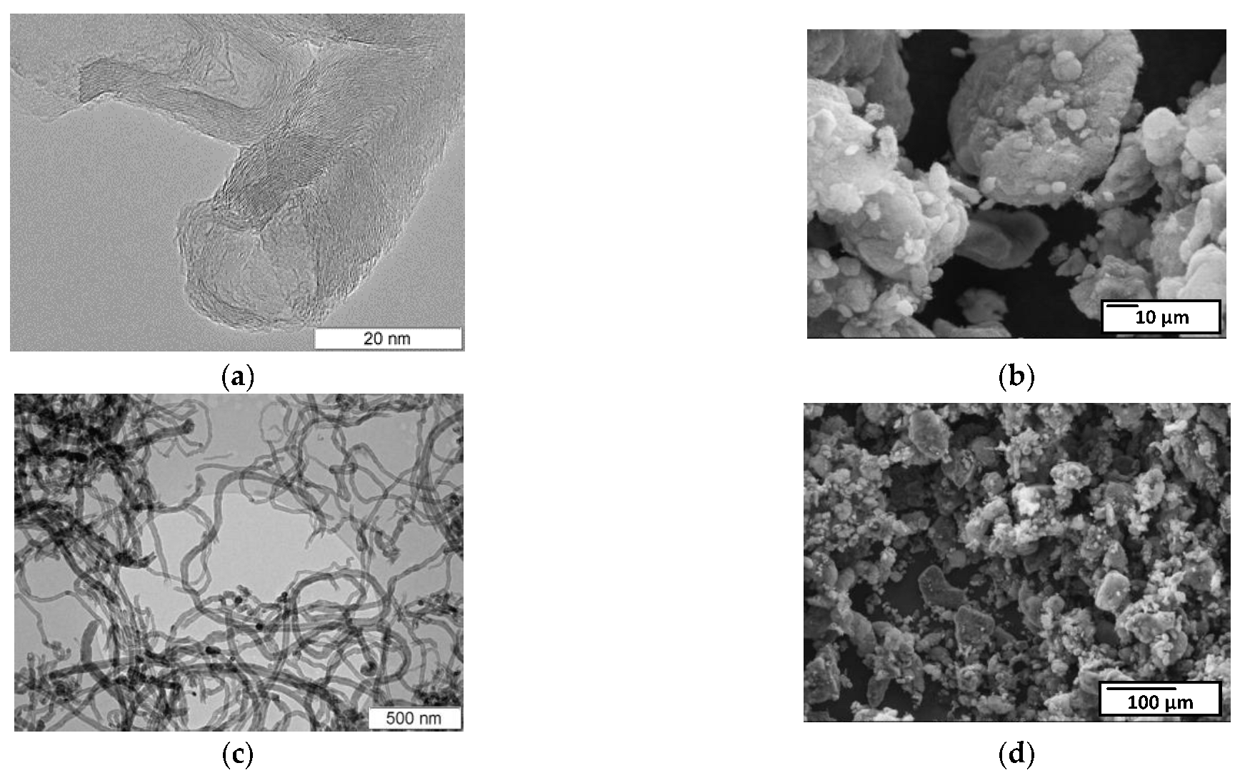 Micromachines 13 01495 g006