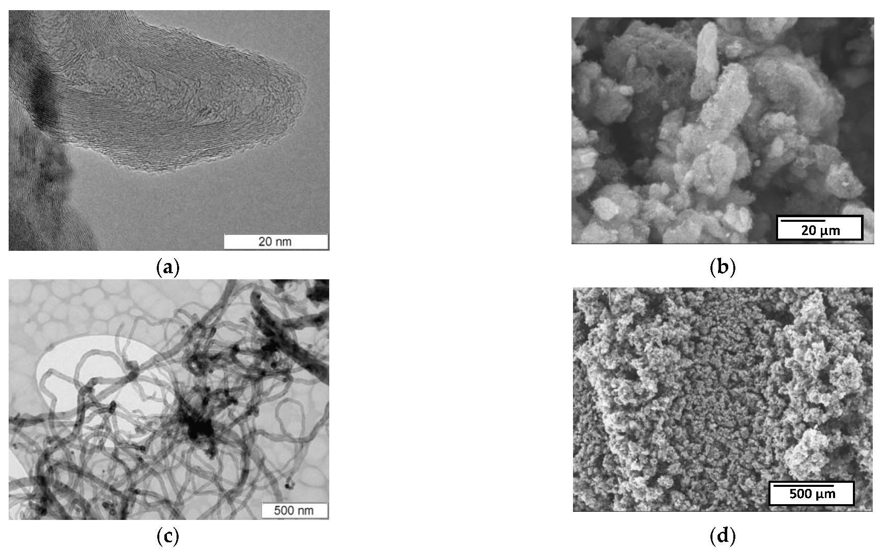Micromachines 13 01495 g007