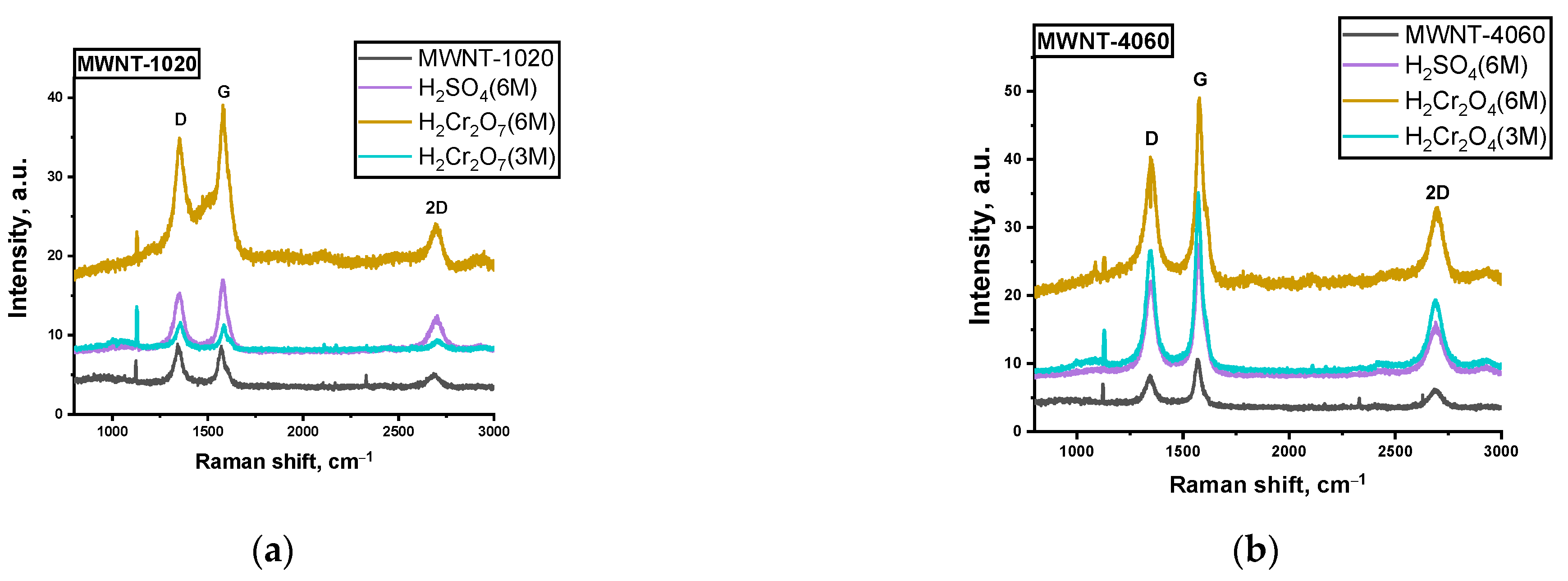 Micromachines 13 01495 g008