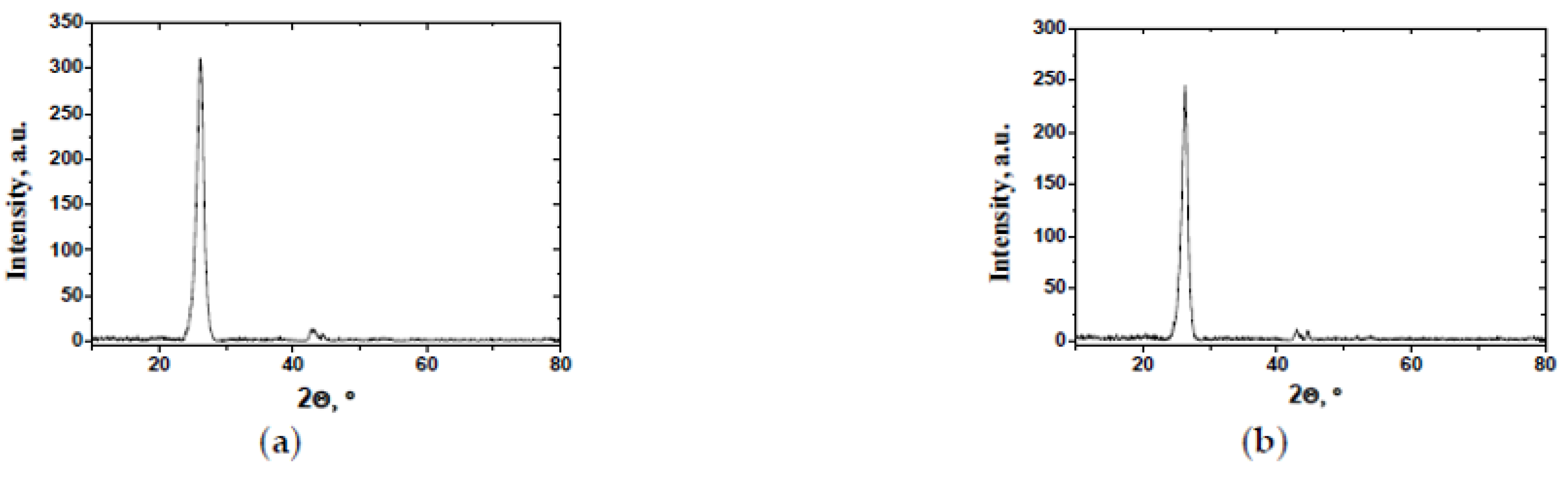Micromachines 13 01495 g009