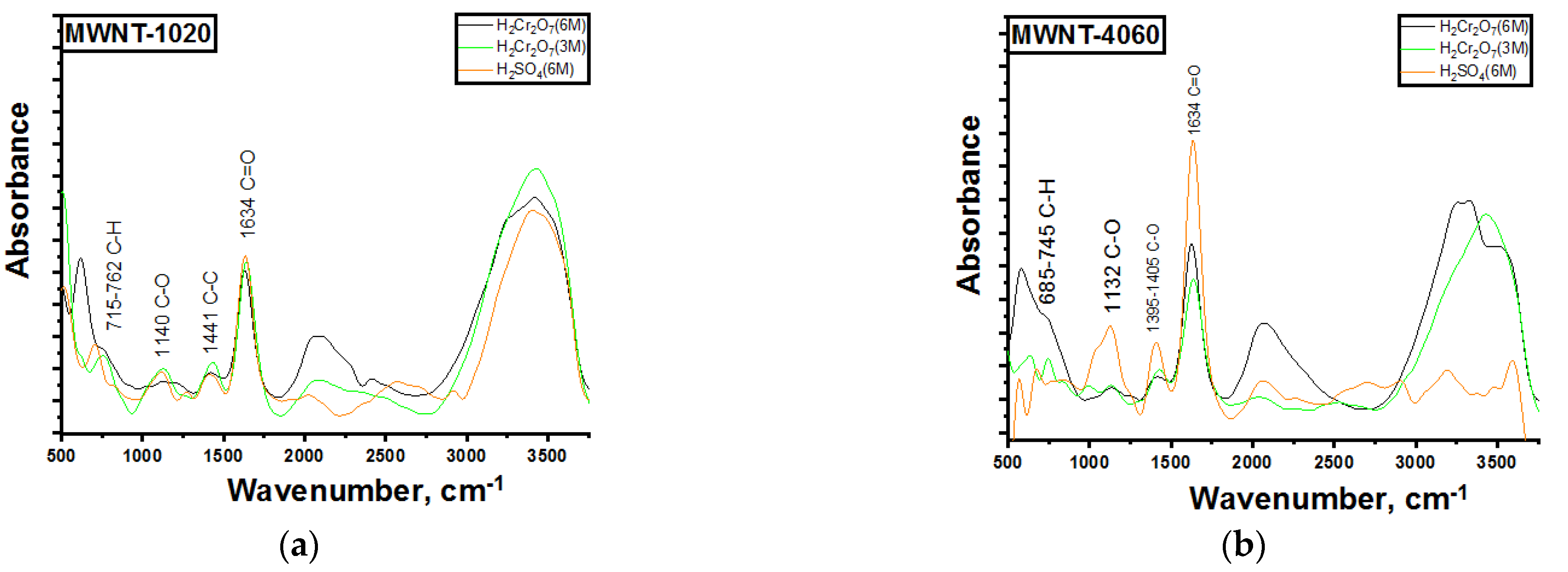 Micromachines 13 01495 g010