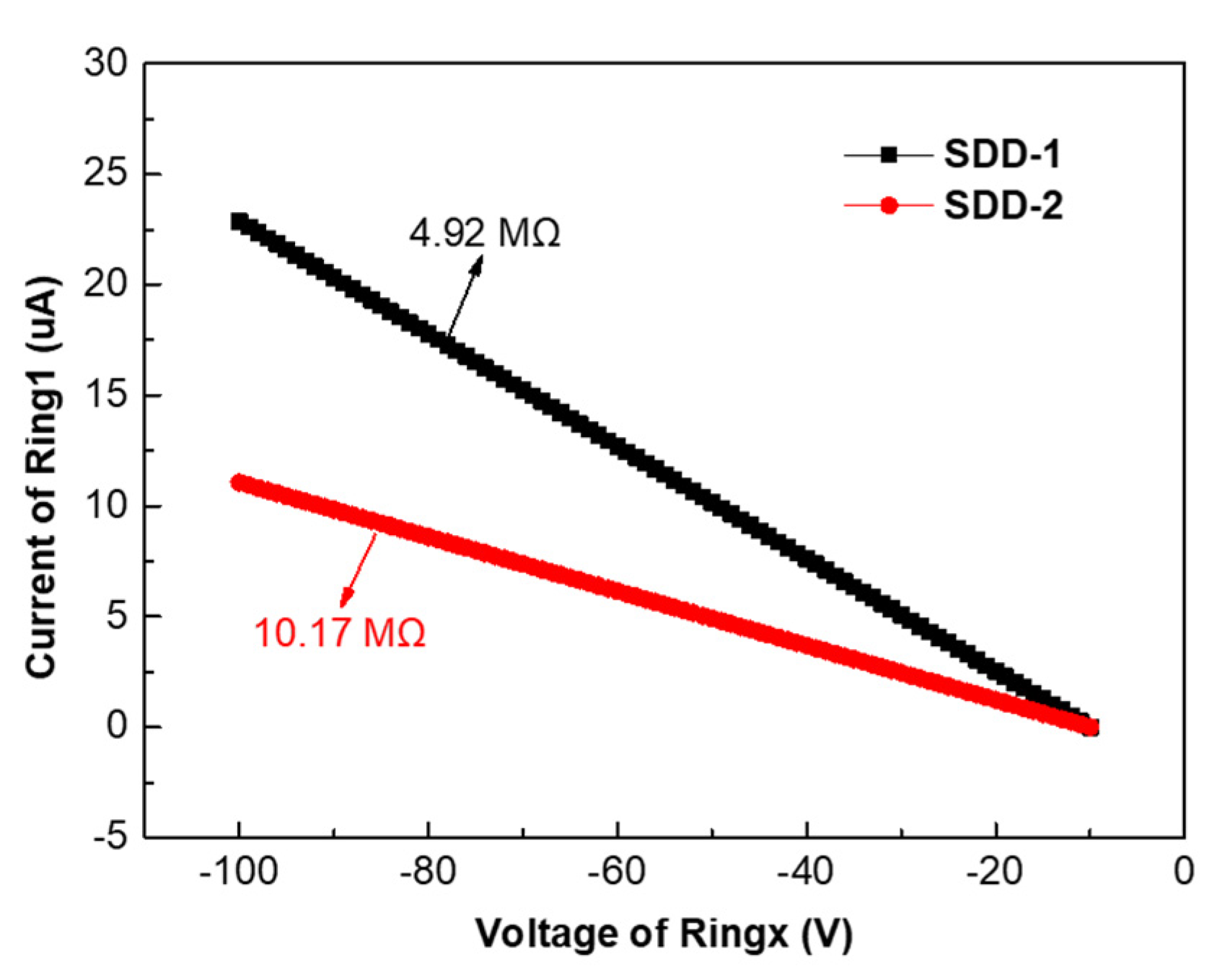 Micromachines 13 01496 g006