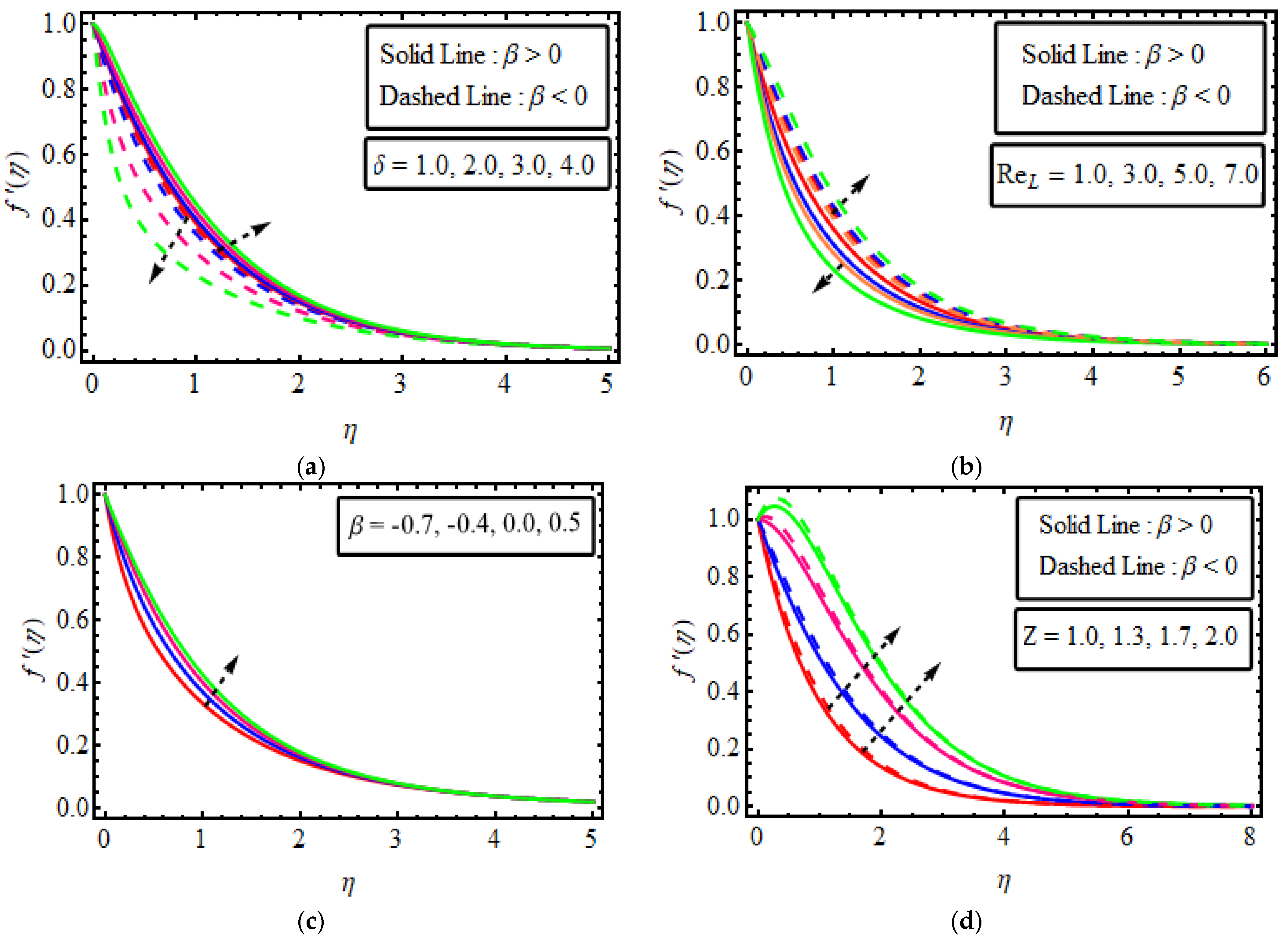Micromachines 13 01497 g003