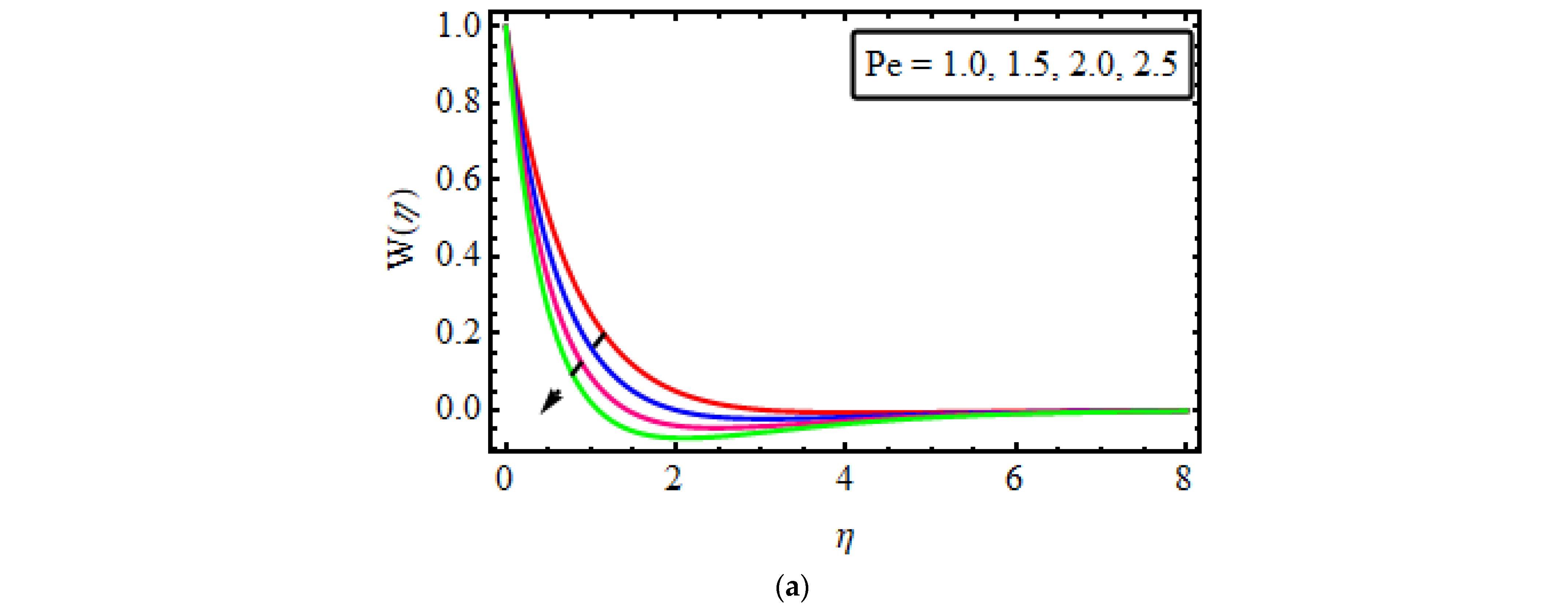 Micromachines 13 01497 g006a
