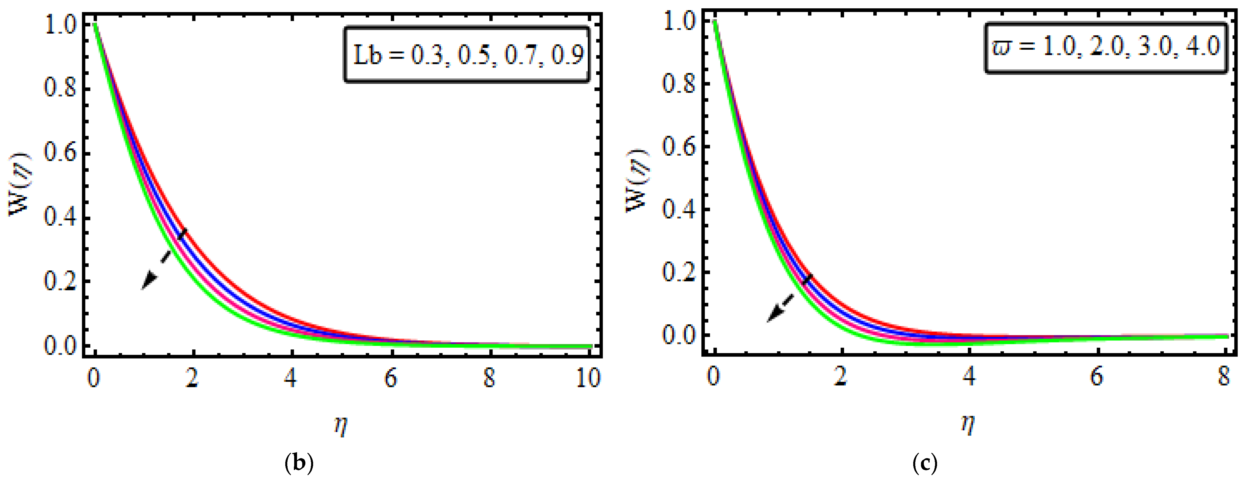 Micromachines 13 01497 g006b