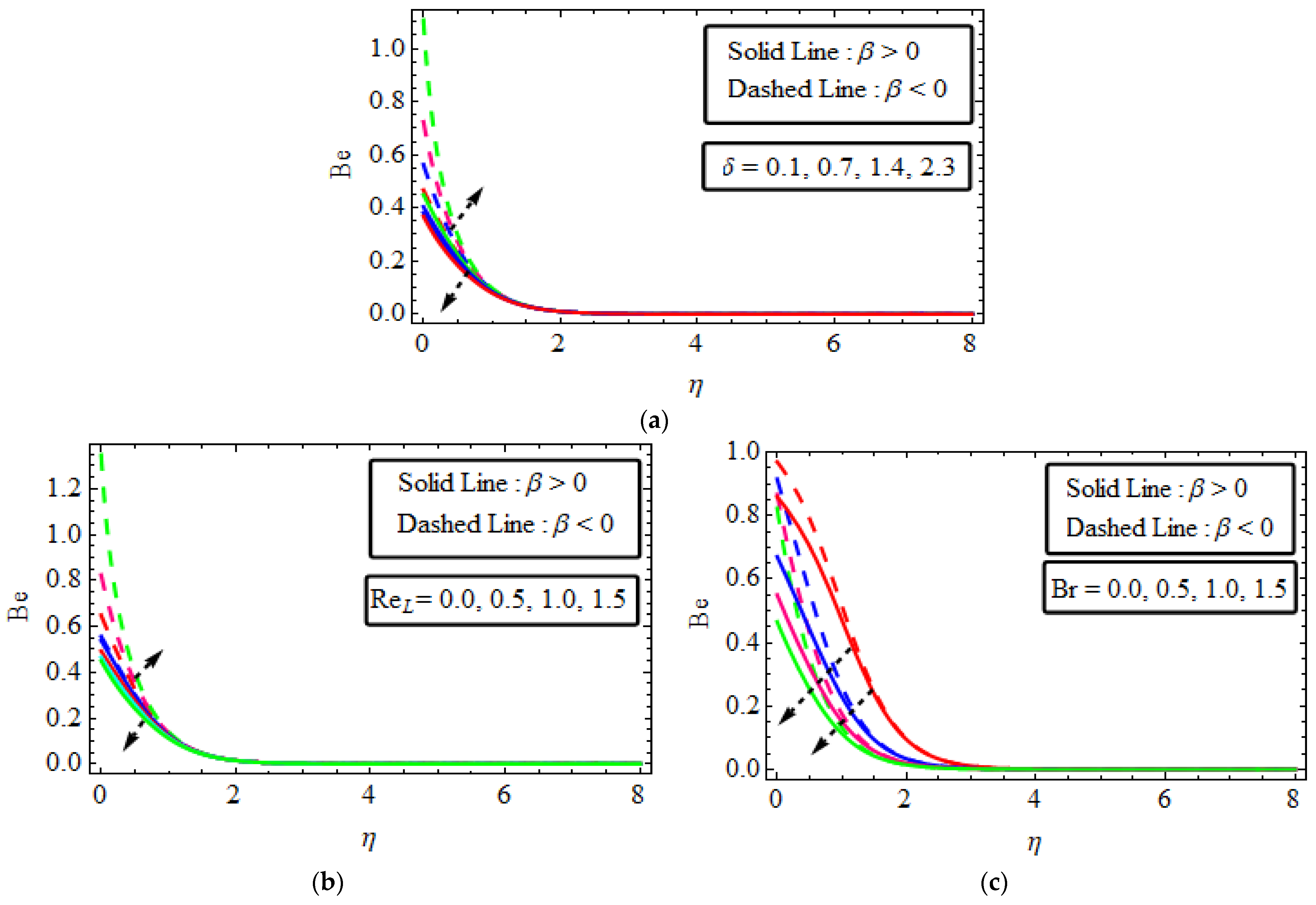 Micromachines 13 01497 g008