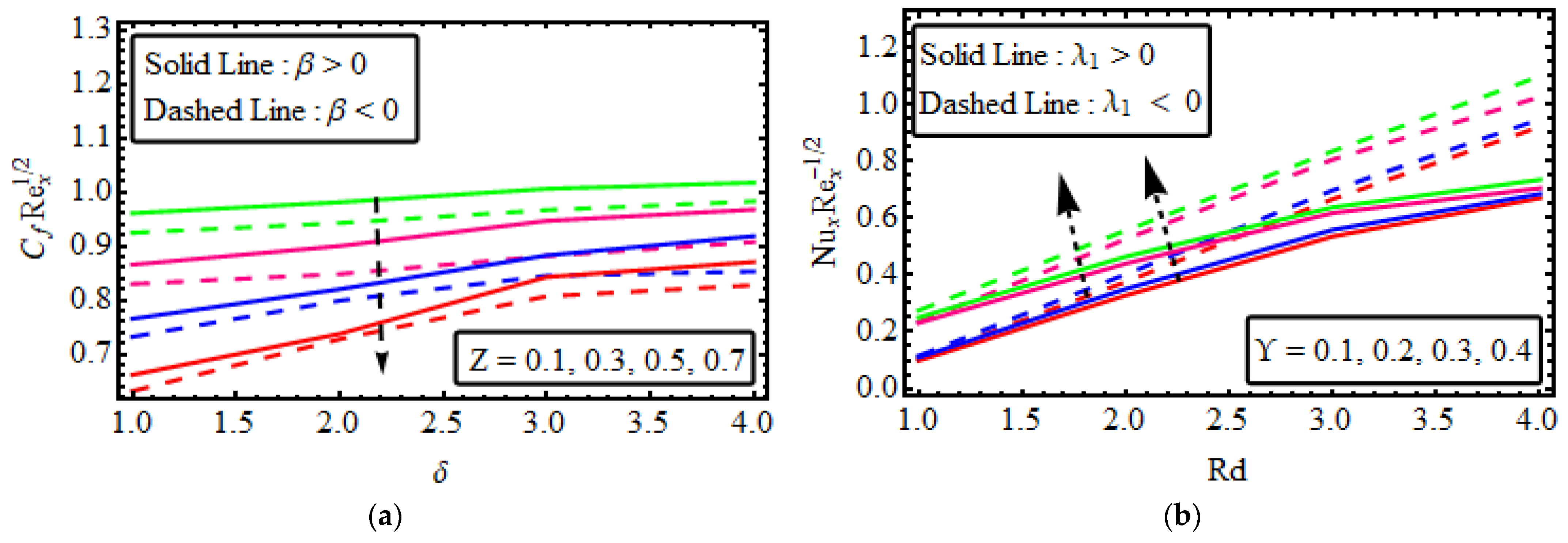 Micromachines 13 01497 g009a