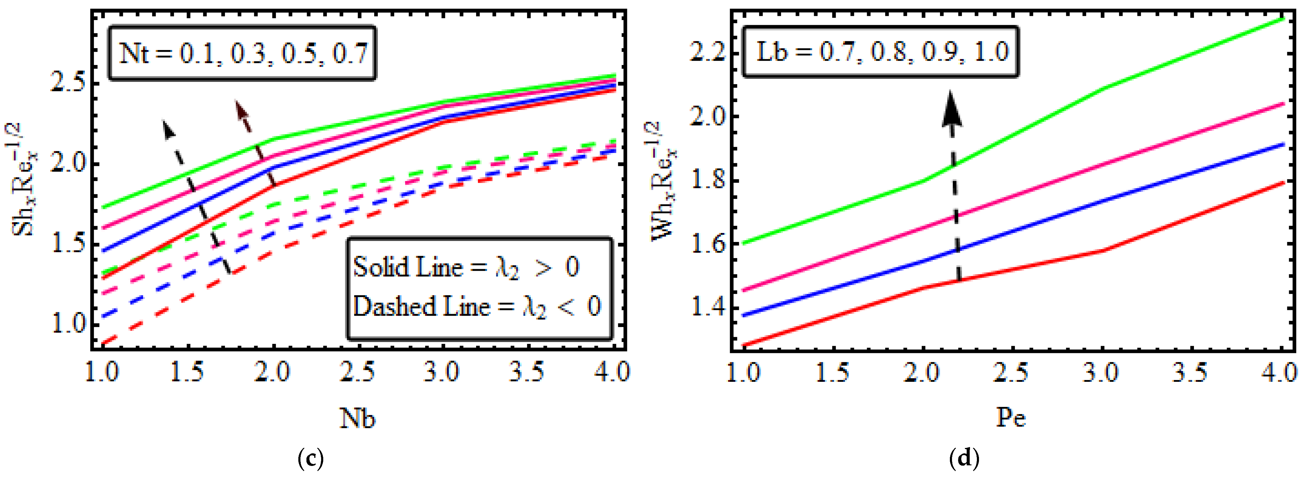 Micromachines 13 01497 g009b
