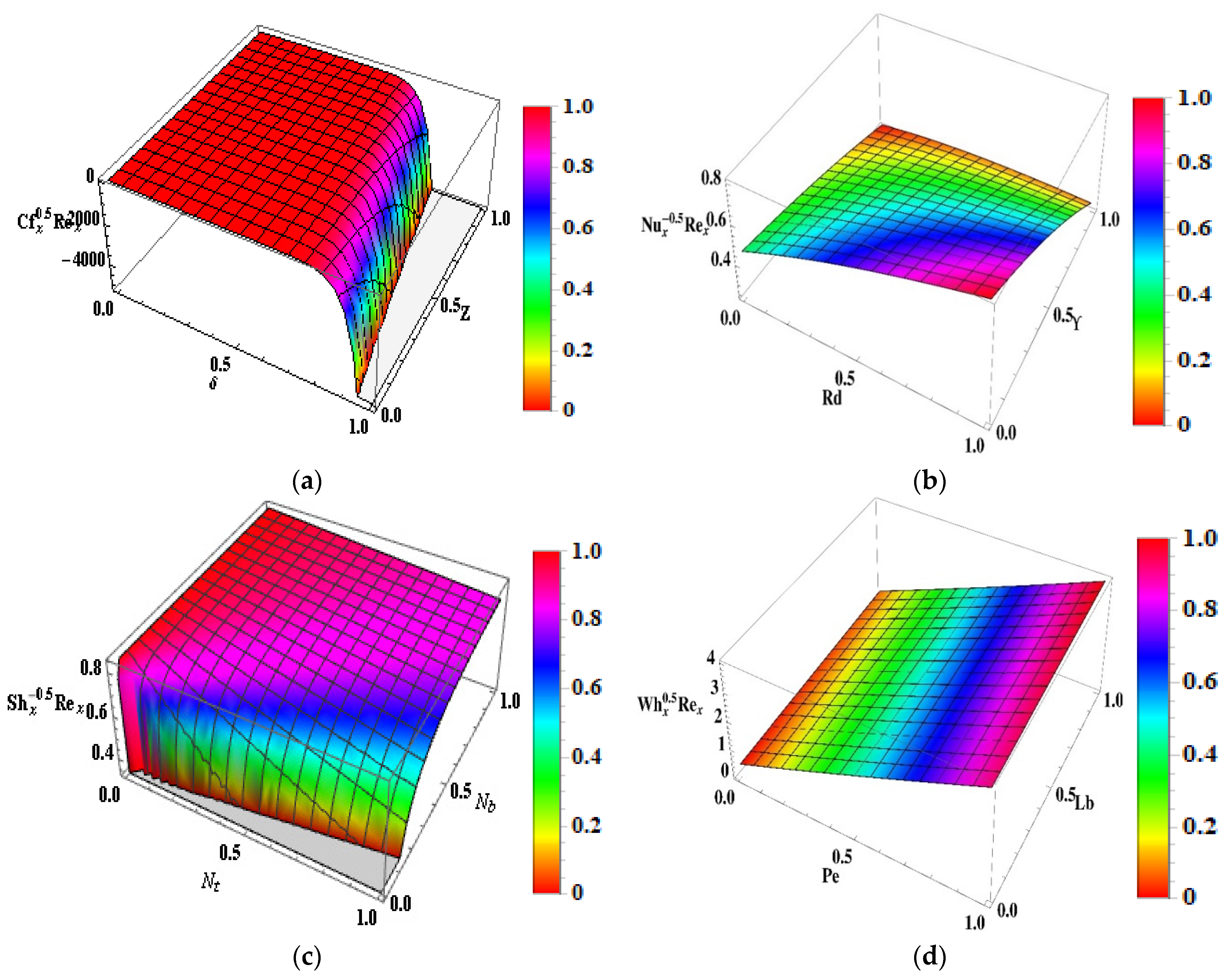 Micromachines 13 01497 g010