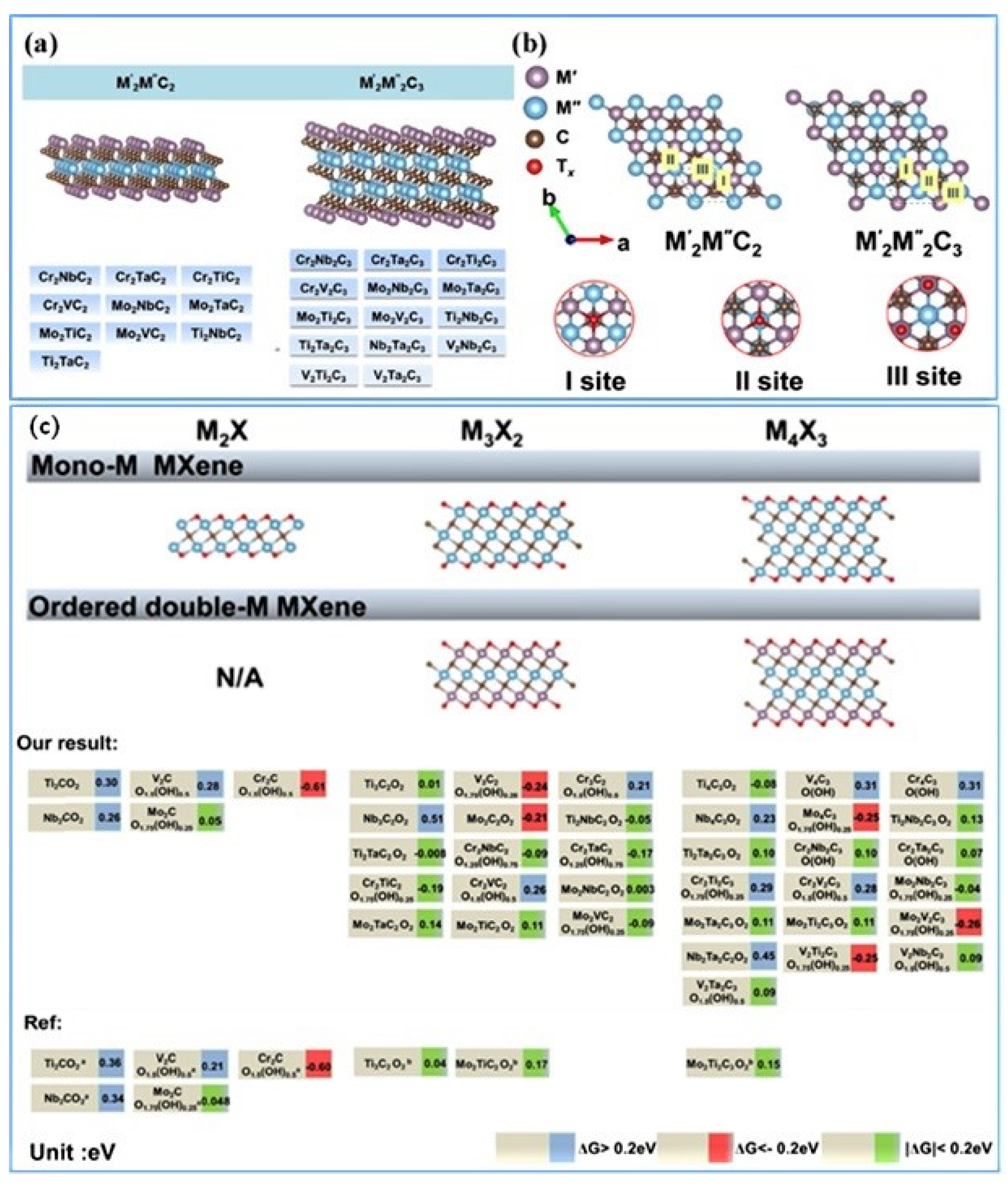 Micromachines 13 01499 g004