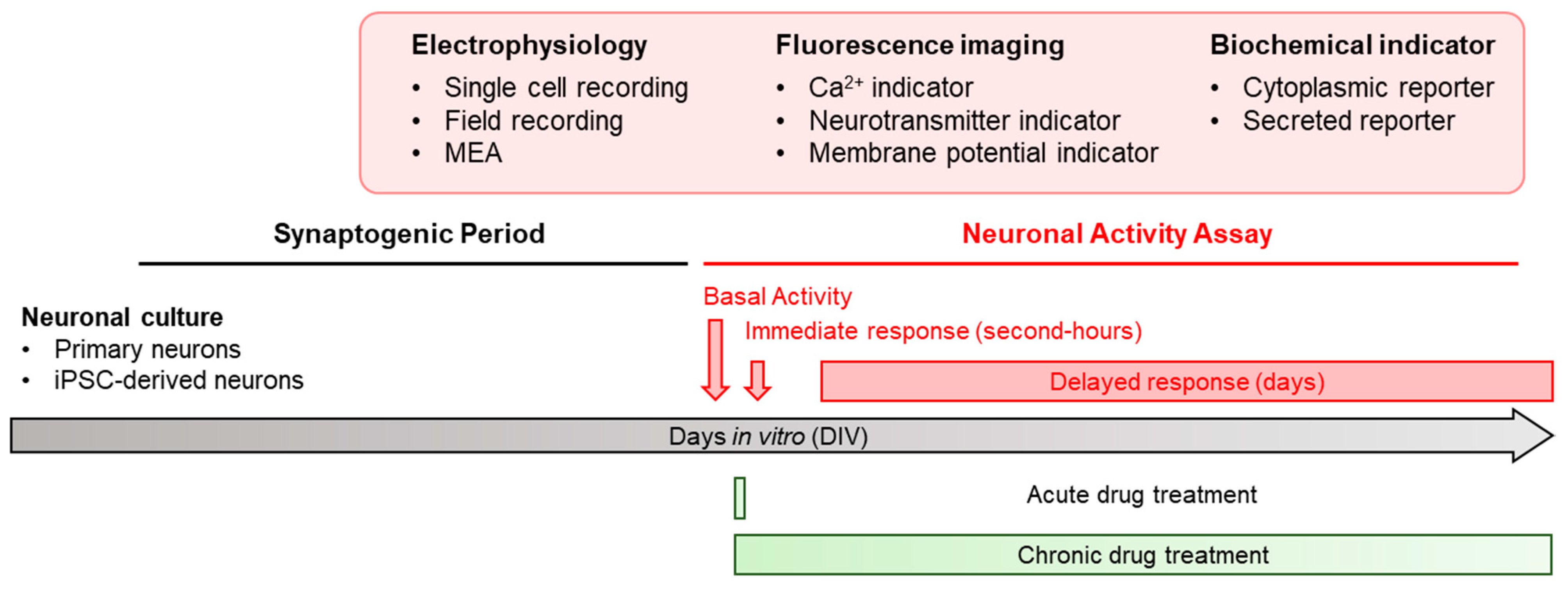 Micromachines 13 01500 g001