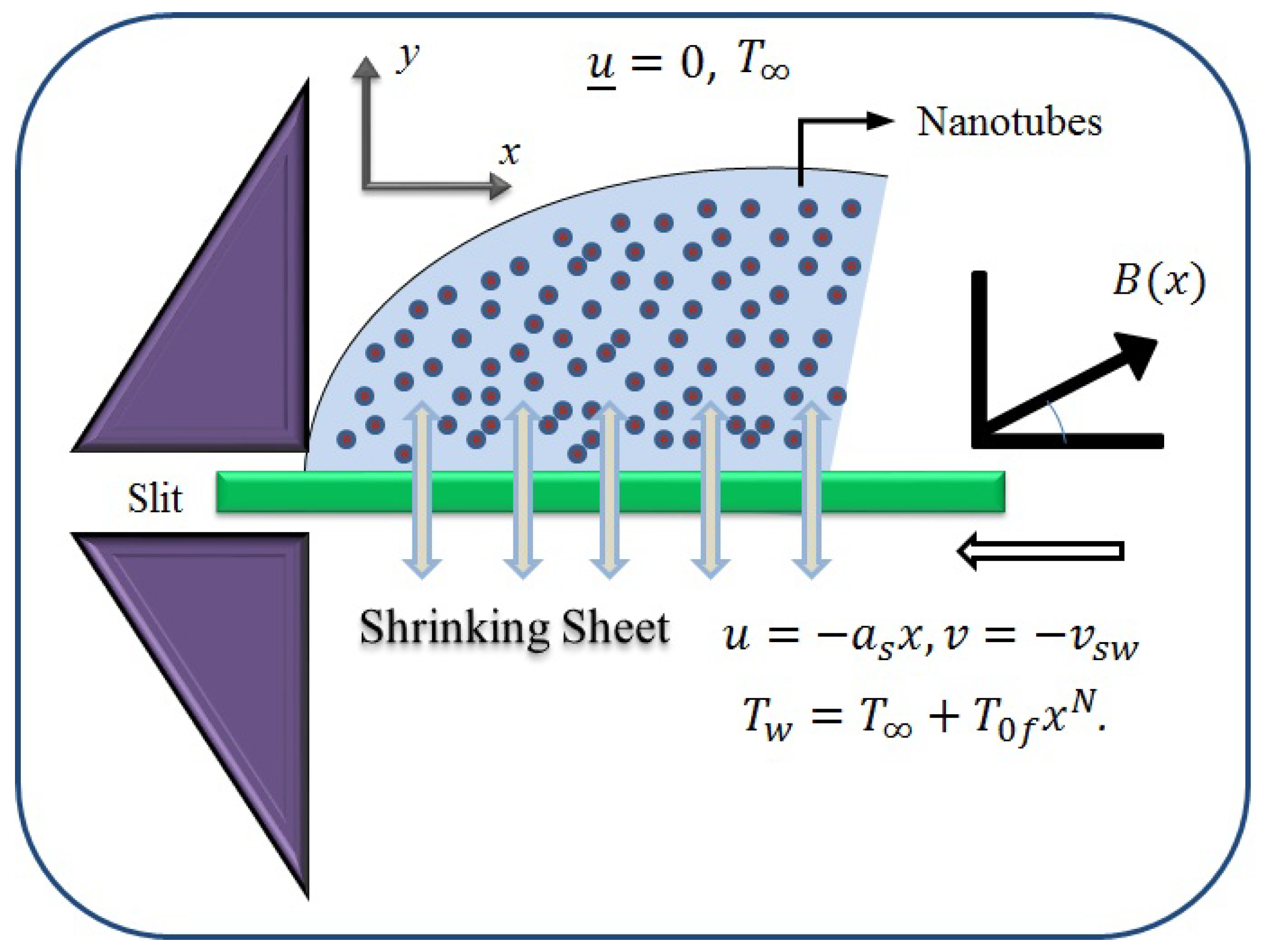 Micromachines 13 01501 g001